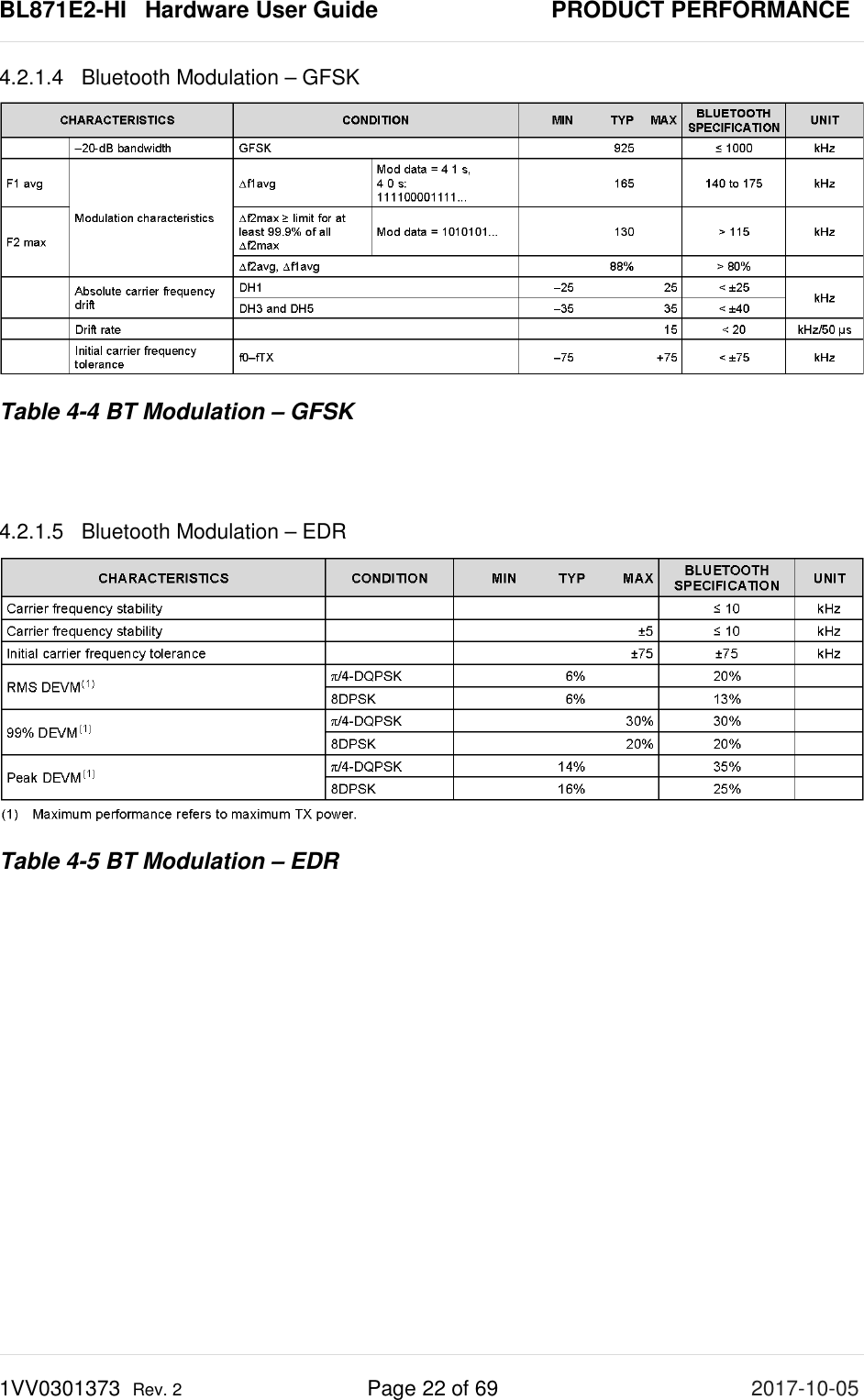 BL871E2-HI   Hardware User Guide       PRODUCT PERFORMANCE 1VV0301373  Rev. 2 Page 22 of 69 2017-10-05  4.2.1.4 Bluetooth Modulation – GFSK  Table 4-4 BT Modulation – GFSK   4.2.1.5 Bluetooth Modulation – EDR  Table 4-5 BT Modulation – EDR      