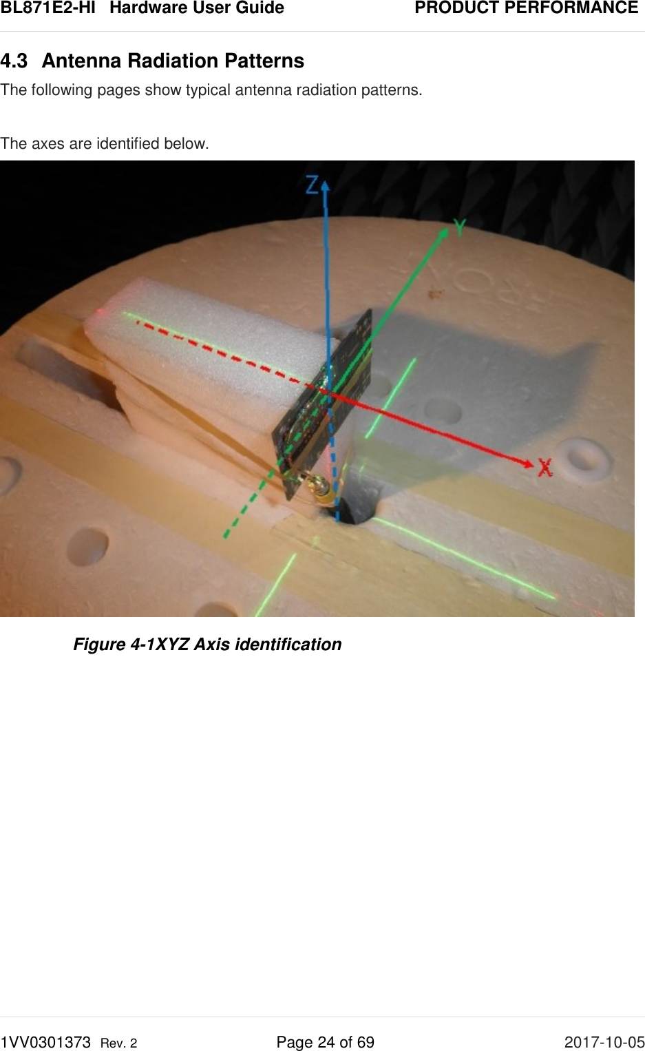 BL871E2-HI   Hardware User Guide       PRODUCT PERFORMANCE 1VV0301373  Rev. 2 Page 24 of 69 2017-10-05  4.3 Antenna Radiation Patterns The following pages show typical antenna radiation patterns.  The axes are identified below.  Figure 4-1XYZ Axis identification 