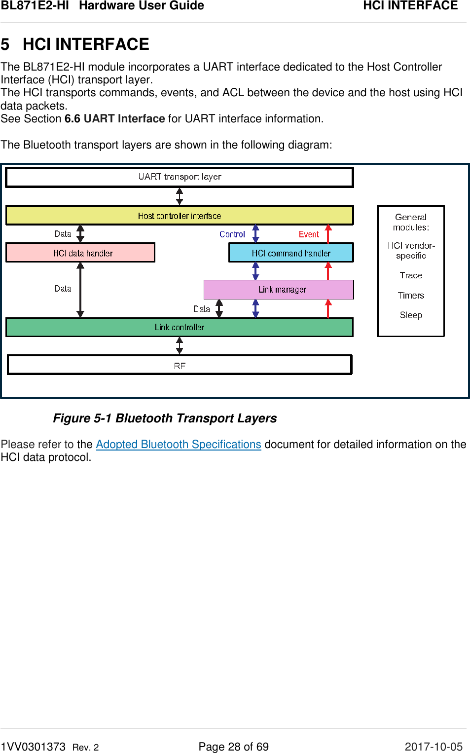 BL871E2-HI   Hardware User Guide       HCI INTERFACE 1VV0301373  Rev. 2 Page 28 of 69 2017-10-05  5  HCI INTERFACE The BL871E2-HI module incorporates a UART interface dedicated to the Host Controller Interface (HCI) transport layer.  The HCI transports commands, events, and ACL between the device and the host using HCI data packets. See Section 6.6 UART Interface for UART interface information.  The Bluetooth transport layers are shown in the following diagram:   Figure 5-1 Bluetooth Transport Layers Please refer to the Adopted Bluetooth Specifications document for detailed information on the HCI data protocol. 
