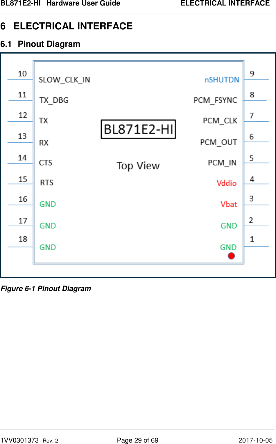 BL871E2-HI   Hardware User Guide       ELECTRICAL INTERFACE 1VV0301373  Rev. 2 Page 29 of 69 2017-10-05  6  ELECTRICAL INTERFACE 6.1 Pinout Diagram  Figure 6-1 Pinout Diagram   