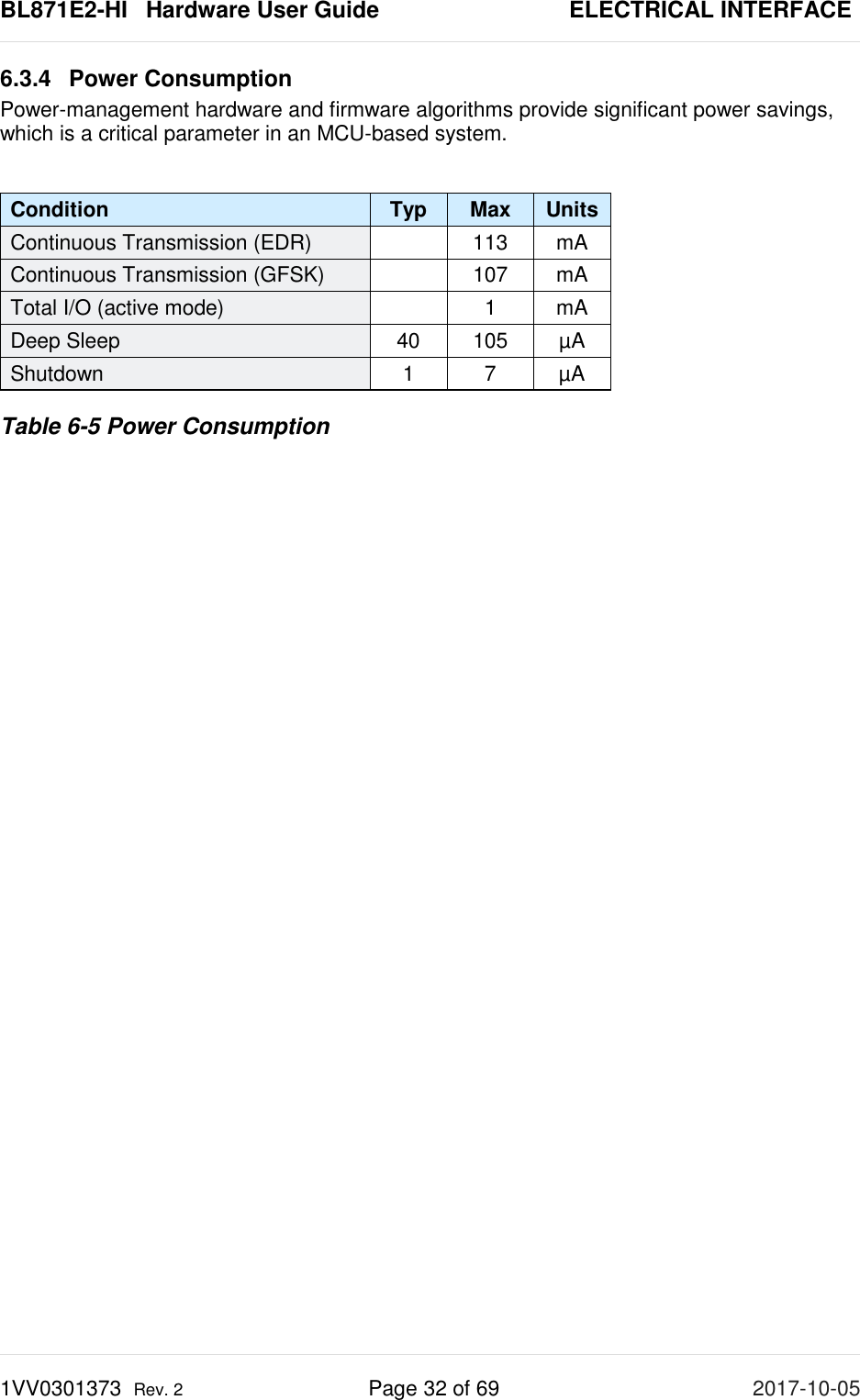 BL871E2-HI   Hardware User Guide       ELECTRICAL INTERFACE 1VV0301373  Rev. 2 Page 32 of 69 2017-10-05  6.3.4 Power Consumption Power-management hardware and firmware algorithms provide significant power savings, which is a critical parameter in an MCU-based system.  Condition Typ Max Units Continuous Transmission (EDR)    113 mA Continuous Transmission (GFSK)  107 mA Total I/O (active mode)    1  mA Deep Sleep  40 105  µA Shutdown  1  7  µA Table 6-5 Power Consumption     