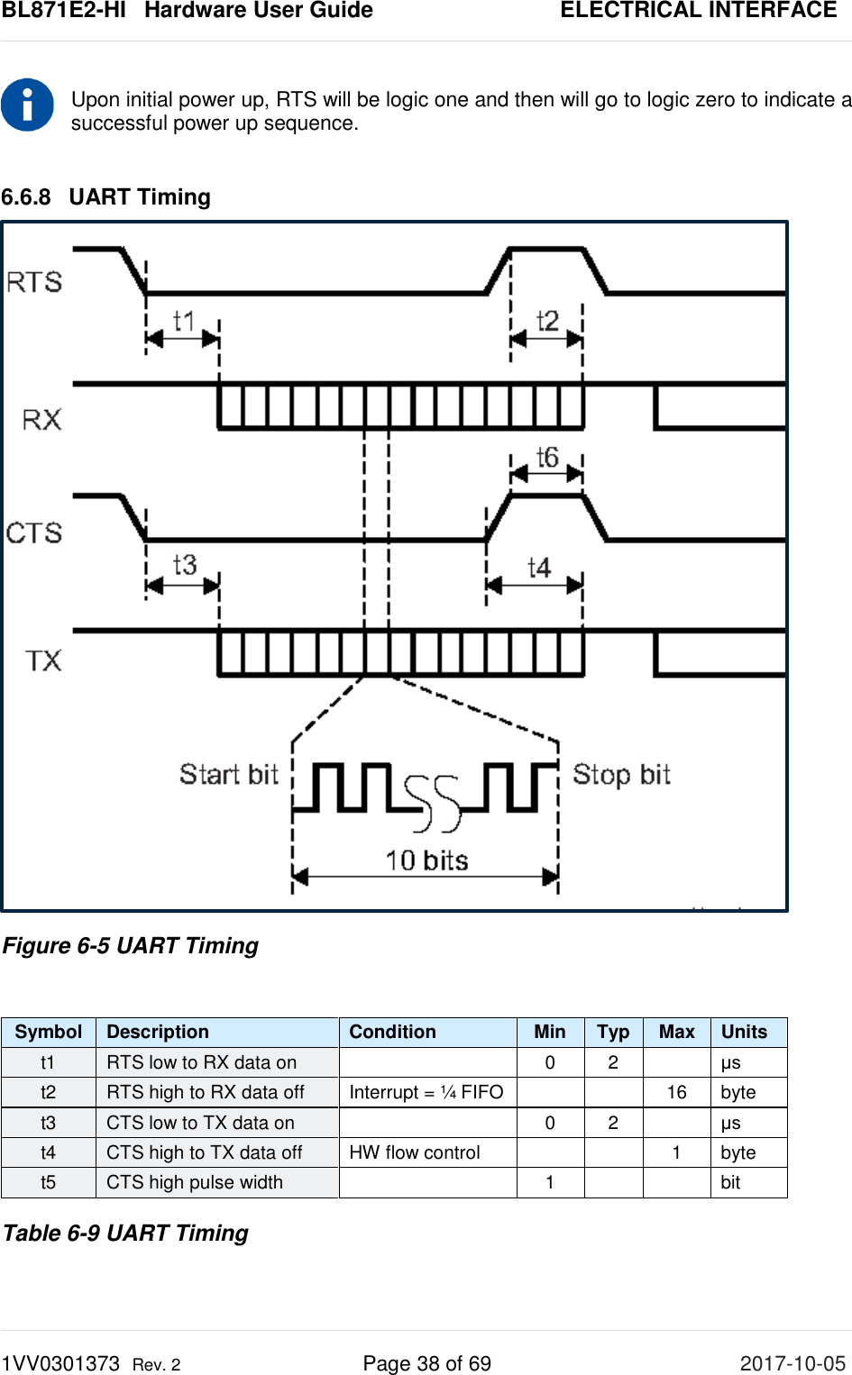 BL871E2-HI   Hardware User Guide       ELECTRICAL INTERFACE 1VV0301373  Rev. 2 Page 38 of 69 2017-10-05   Upon initial power up, RTS will be logic one and then will go to logic zero to indicate a successful power up sequence.  6.6.8 UART Timing  Figure 6-5 UART Timing  Symbol Description Condition Min Typ Max Units t1 RTS low to RX data on    0  2    μs t2 RTS high to RX data off Interrupt = ¼ FIFO      16 byte t3 CTS low to TX data on    0  2    μs t4 CTS high to TX data off HW flow control      1  byte t5 CTS high pulse width    1      bit Table 6-9 UART Timing    
