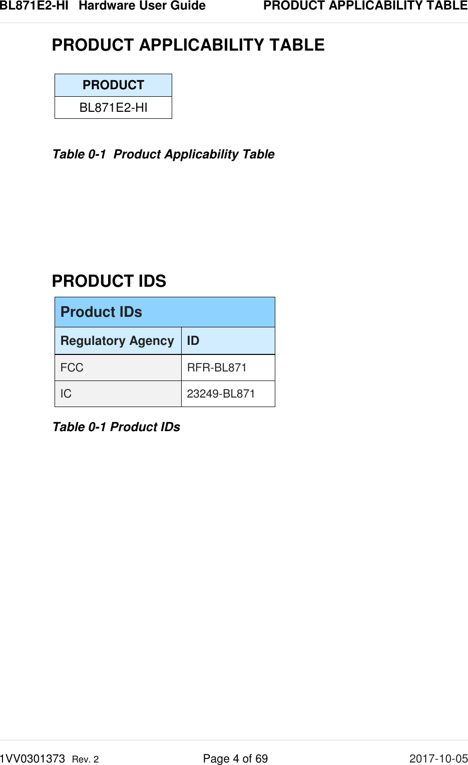 BL871E2-HI   Hardware User Guide     PRODUCT APPLICABILITY TABLE 1VV0301373  Rev. 2 Page 4 of 69 2017-10-05  PRODUCT APPLICABILITY TABLE     Table 0-1  Product Applicability Table        PRODUCT IDS Product IDs Regulatory Agency ID FCC  RFR-BL871 IC 23249-BL871 Table 0-1 Product IDs          PRODUCT BL871E2-HI 