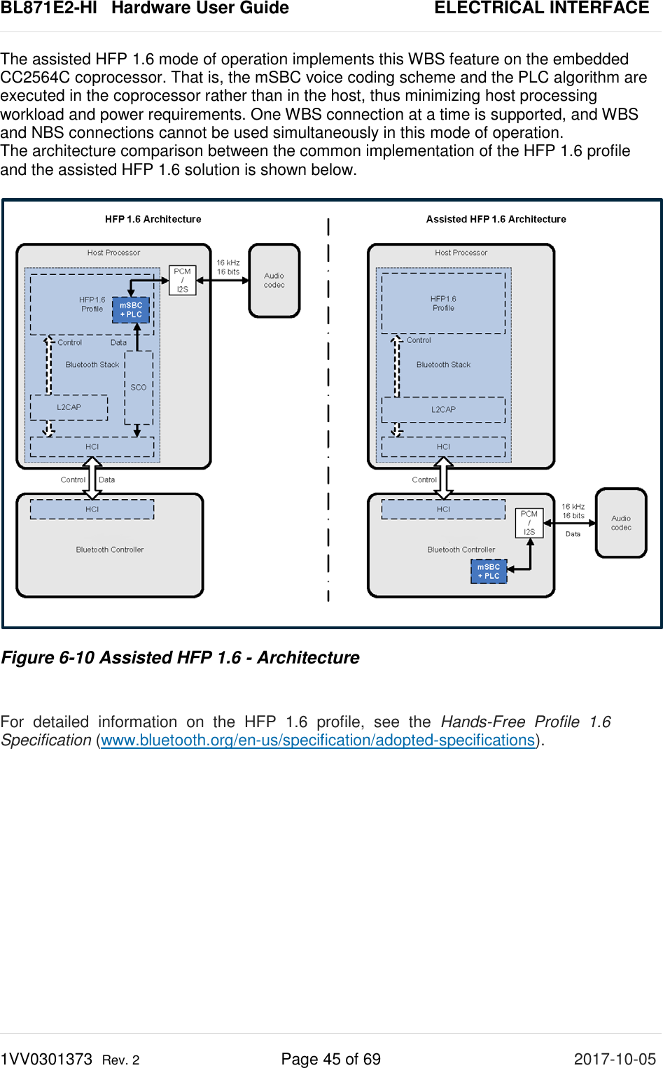 BL871E2-HI   Hardware User Guide       ELECTRICAL INTERFACE 1VV0301373  Rev. 2 Page 45 of 69 2017-10-05  The assisted HFP 1.6 mode of operation implements this WBS feature on the embedded CC2564C coprocessor. That is, the mSBC voice coding scheme and the PLC algorithm are executed in the coprocessor rather than in the host, thus minimizing host processing workload and power requirements. One WBS connection at a time is supported, and WBS and NBS connections cannot be used simultaneously in this mode of operation.  The architecture comparison between the common implementation of the HFP 1.6 profile and the assisted HFP 1.6 solution is shown below.   Figure 6-10 Assisted HFP 1.6 - Architecture  For  detailed  information  on  the  HFP  1.6  profile,  see  the  Hands-Free  Profile  1.6  Specification (www.bluetooth.org/en-us/specification/adopted-specifications).   