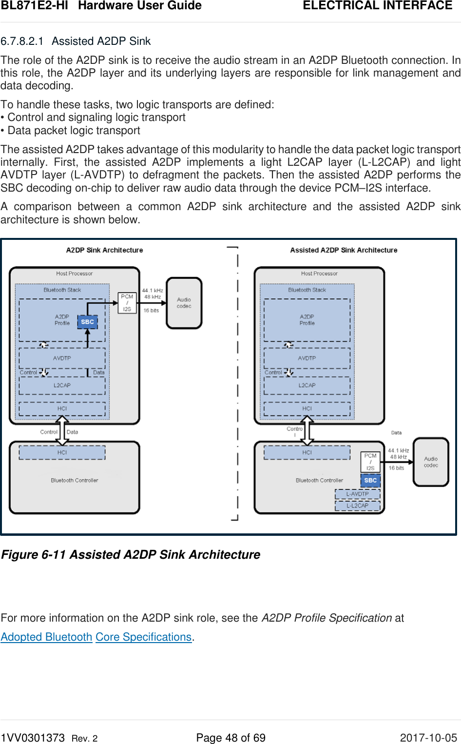BL871E2-HI   Hardware User Guide       ELECTRICAL INTERFACE 1VV0301373  Rev. 2 Page 48 of 69 2017-10-05  6.7.8.2.1  Assisted A2DP Sink The role of the A2DP sink is to receive the audio stream in an A2DP Bluetooth connection. In this role, the A2DP layer and its underlying layers are responsible for link management and data decoding.  To handle these tasks, two logic transports are defined: • Control and signaling logic transport • Data packet logic transport The assisted A2DP takes advantage of this modularity to handle the data packet logic transport internally. First, the assisted A2DP implements a light L2CAP layer (L-L2CAP) and light AVDTP layer (L-AVDTP) to defragment the packets. Then the assisted A2DP performs the SBC decoding on-chip to deliver raw audio data through the device PCM–I2S interface.  A  comparison between a common A2DP sink architecture and the assisted A2DP sink architecture is shown below.  Figure 6-11 Assisted A2DP Sink Architecture   For more information on the A2DP sink role, see the A2DP Profile Specification at  Adopted Bluetooth Core Specifications.    