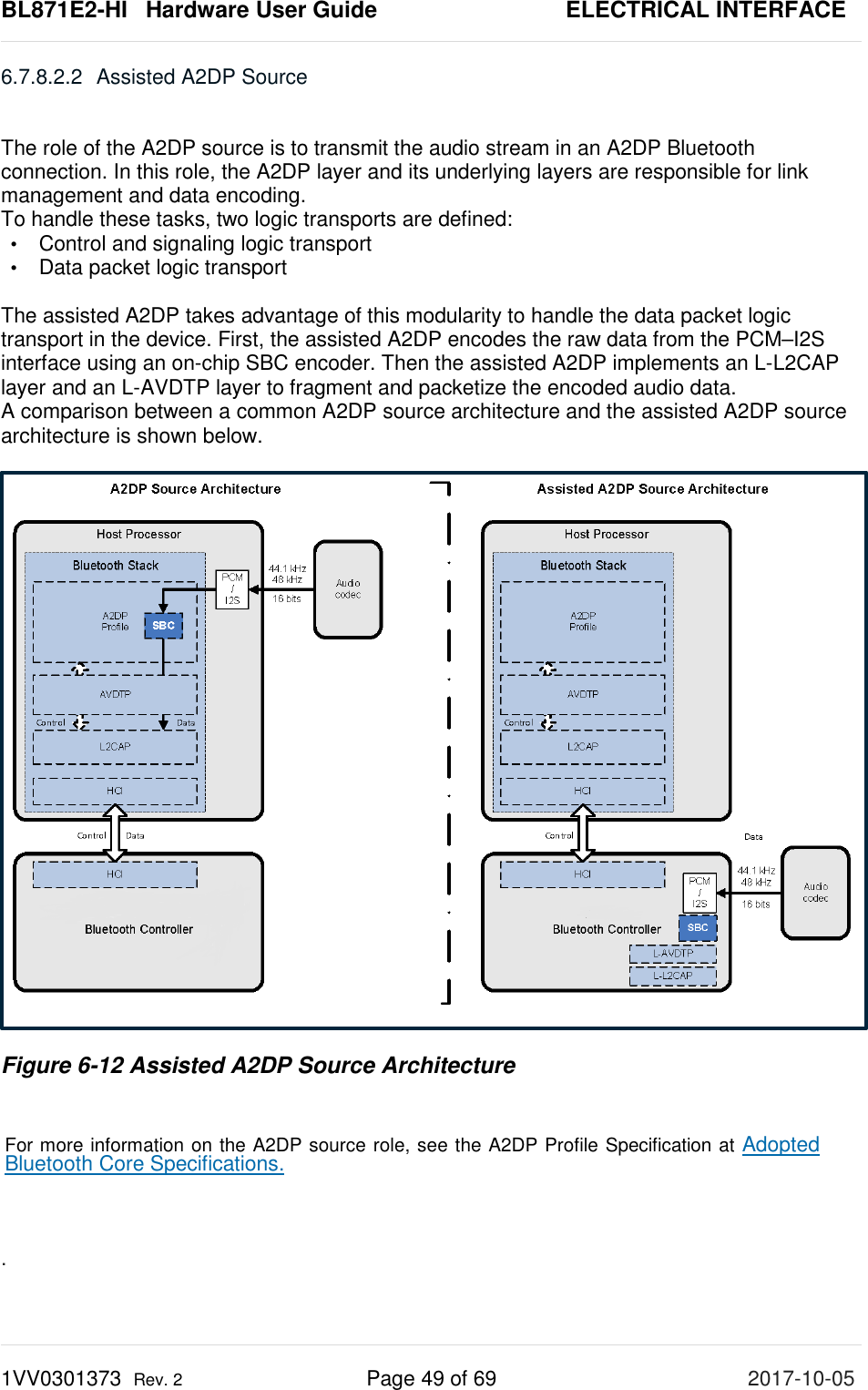 BL871E2-HI   Hardware User Guide       ELECTRICAL INTERFACE 1VV0301373  Rev. 2 Page 49 of 69 2017-10-05  6.7.8.2.2  Assisted A2DP Source  The role of the A2DP source is to transmit the audio stream in an A2DP Bluetooth connection. In this role, the A2DP layer and its underlying layers are responsible for link management and data encoding.  To handle these tasks, two logic transports are defined: •  Control and signaling logic transport  •  Data packet logic transport  The assisted A2DP takes advantage of this modularity to handle the data packet logic transport in the device. First, the assisted A2DP encodes the raw data from the PCM–I2S interface using an on-chip SBC encoder. Then the assisted A2DP implements an L-L2CAP layer and an L-AVDTP layer to fragment and packetize the encoded audio data.  A comparison between a common A2DP source architecture and the assisted A2DP source architecture is shown below.   Figure 6-12 Assisted A2DP Source Architecture  For more information on the A2DP source role, see the A2DP Profile Specification at Adopted Bluetooth Core Specifications.   . 