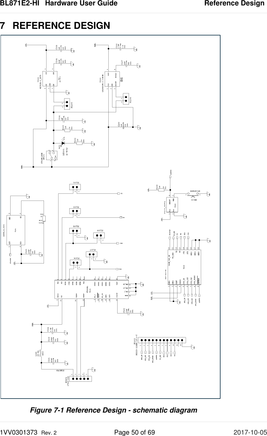 BL871E2-HI   Hardware User Guide       Reference Design 1VV0301373  Rev. 2 Page 50 of 69 2017-10-05  7  REFERENCE DESIGN  Figure 7-1 Reference Design - schematic diagram 