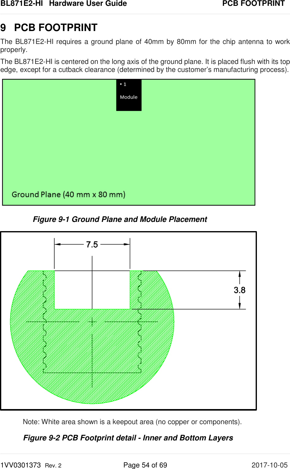 BL871E2-HI   Hardware User Guide       PCB FOOTPRINT 1VV0301373  Rev. 2 Page 54 of 69 2017-10-05  9  PCB FOOTPRINT The BL871E2-HI requires a ground plane of 40mm by 80mm for the chip antenna to work properly.  The BL871E2-HI is centered on the long axis of the ground plane. It is placed flush with its top edge, except for a cutback clearance (determined by the customer’s manufacturing process).   Figure 9-1 Ground Plane and Module Placement  Note: White area shown is a keepout area (no copper or components). Figure 9-2 PCB Footprint detail - Inner and Bottom Layers 