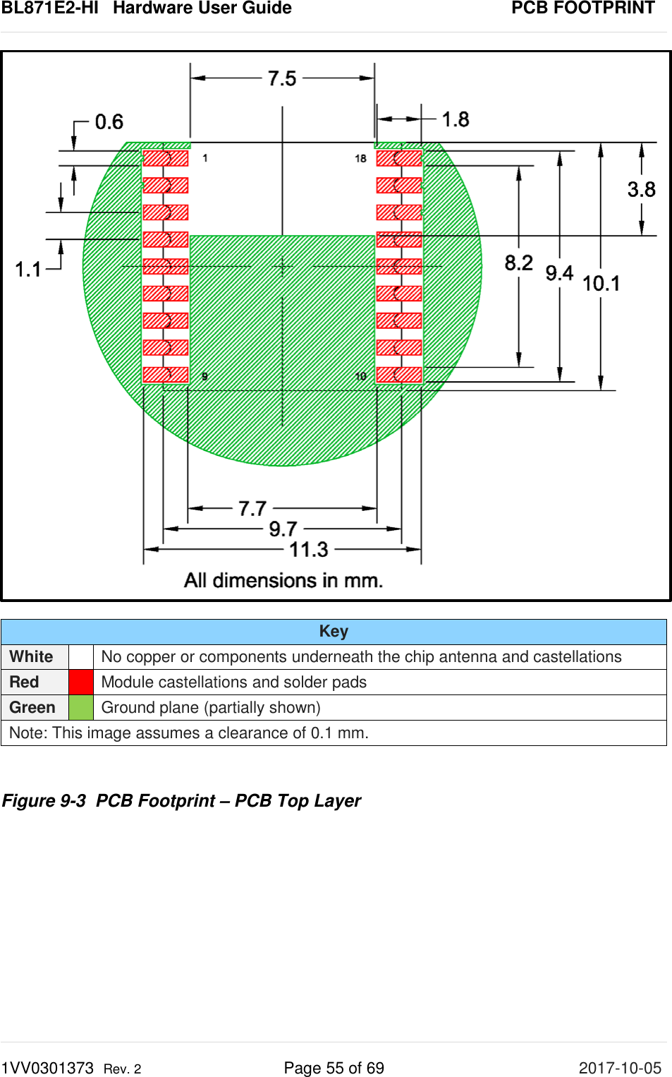 BL871E2-HI   Hardware User Guide       PCB FOOTPRINT 1VV0301373  Rev. 2 Page 55 of 69 2017-10-05     Figure 9-3  PCB Footprint – PCB Top Layer   Key White  No copper or components underneath the chip antenna and castellations Red  Module castellations and solder pads Green  Ground plane (partially shown) Note: This image assumes a clearance of 0.1 mm. 