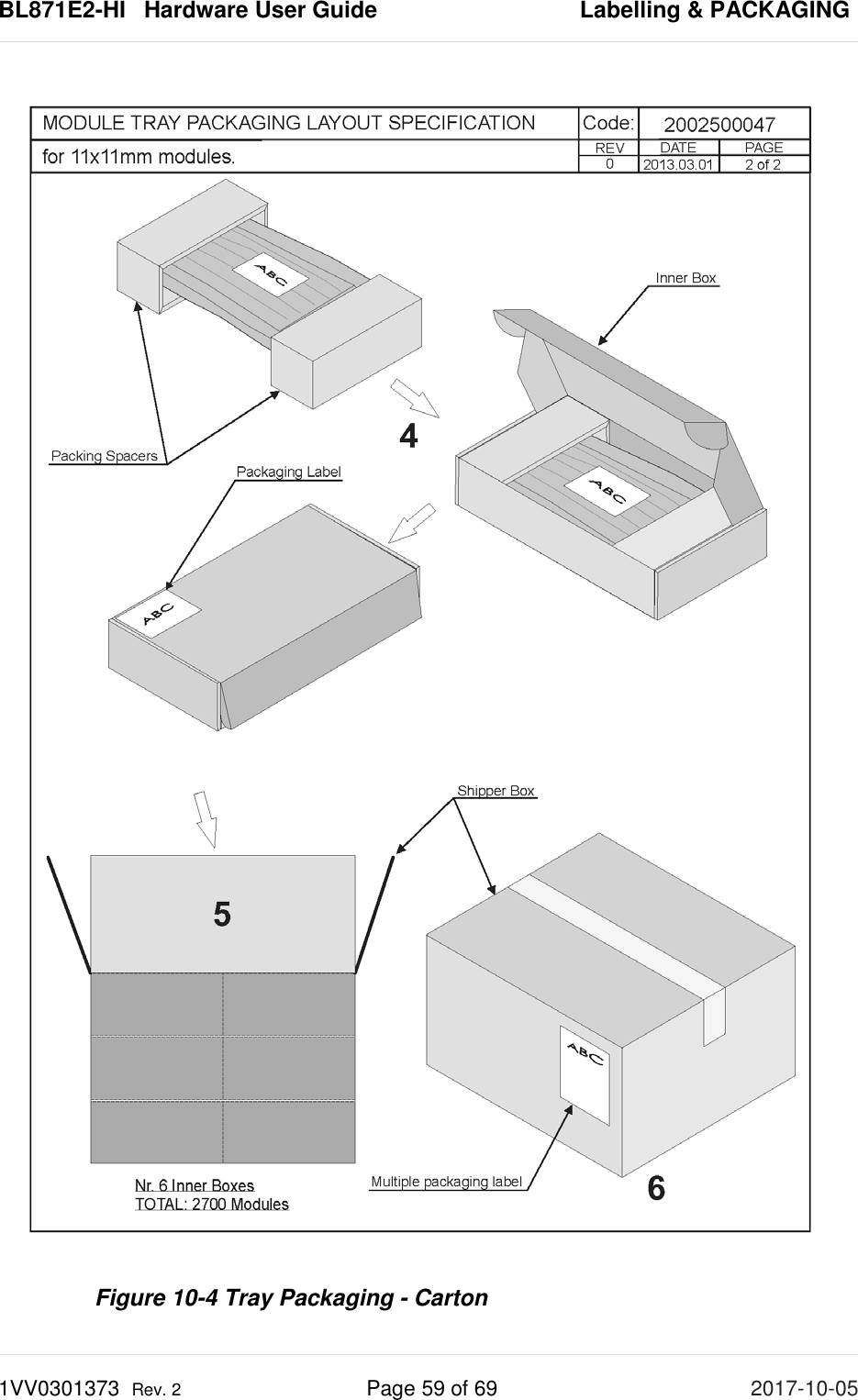 BL871E2-HI   Hardware User Guide       Labelling &amp; PACKAGING 1VV0301373  Rev. 2 Page 59 of 69 2017-10-05   Figure 10-4 Tray Packaging - Carton 