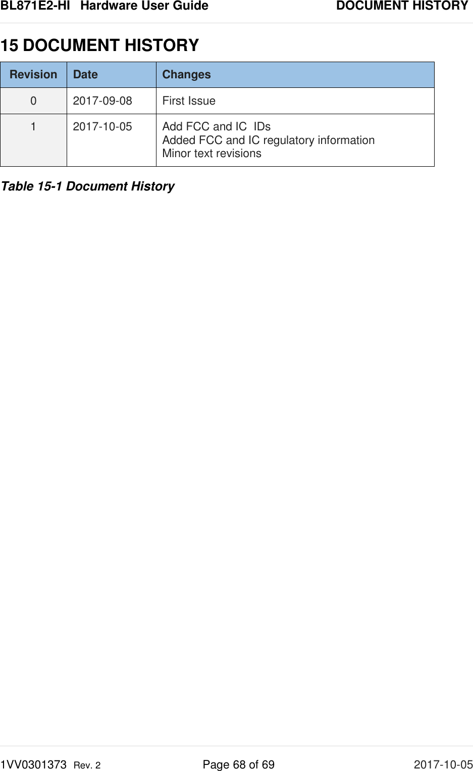 BL871E2-HI   Hardware User Guide       DOCUMENT HISTORY 1VV0301373  Rev. 2 Page 68 of 69 2017-10-05  15 DOCUMENT HISTORY Revision Date Changes 0 2017-09-08 First Issue 1 2017-10-05 Add FCC and IC  IDs Added FCC and IC regulatory information Minor text revisions Table 15-1 Document History      