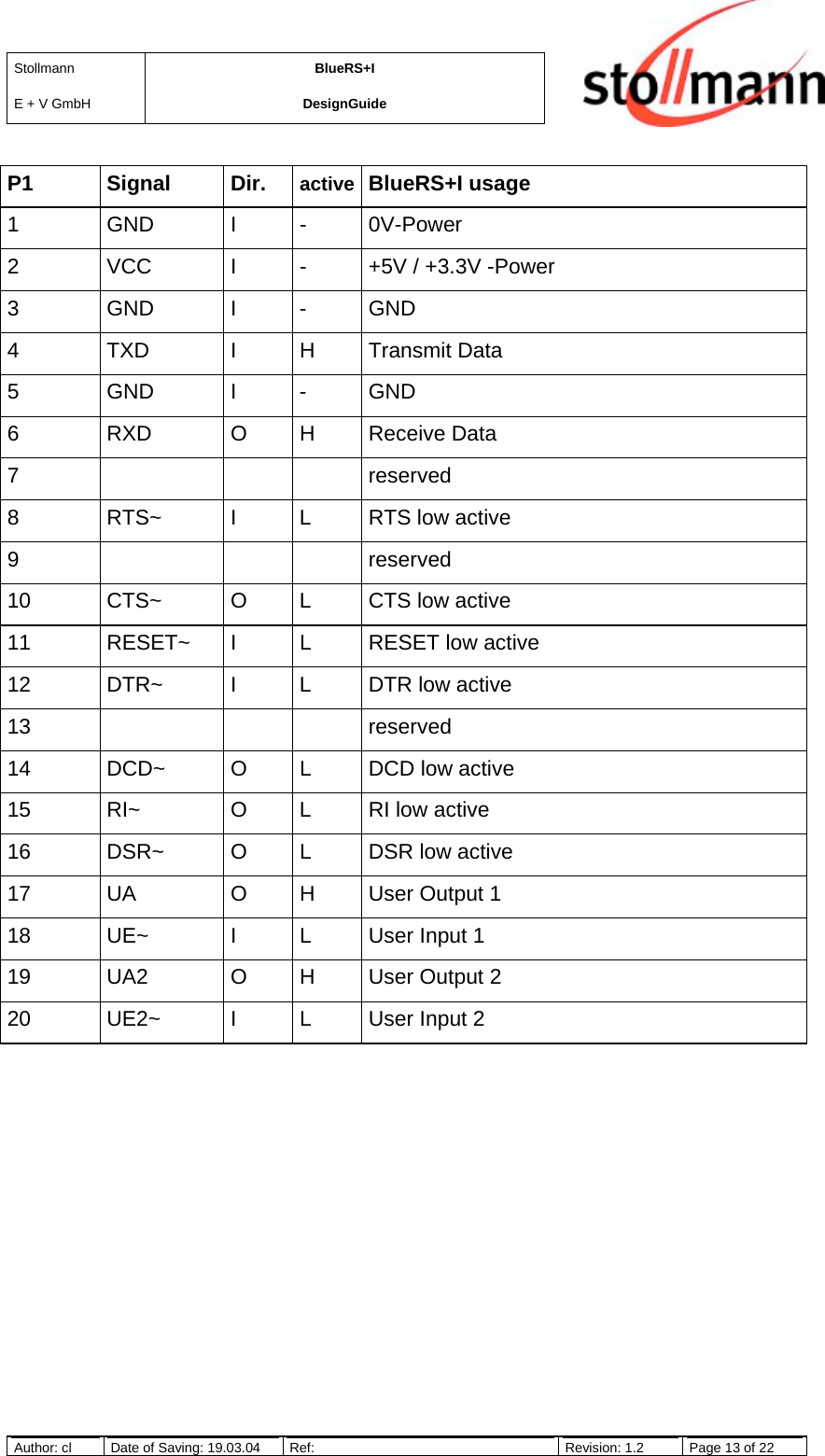 StollmannE + V GmbHBlueRS+IDesignGuideAuthor: cl Date of Saving: 19.03.04 Ref: Revision: 1.2 Page 13 of 22P1 Signal Dir. active BlueRS+I usage1 GND I - 0V-Power2 VCC I - +5V / +3.3V -Power3GNDI-GND4 TXD I H Transmit Data5GNDI-GND6 RXD O H Receive Data7 reserved8 RTS~ I L RTS low active9 reserved10 CTS~ O L CTS low active11 RESET~ I L RESET low active12 DTR~ I L DTR low active13 reserved14 DCD~ O L DCD low active15 RI~ O L RI low active16 DSR~ O L DSR low active17 UA O H User Output 118 UE~ I L User Input 119 UA2 O H User Output 220 UE2~ I L User Input 2