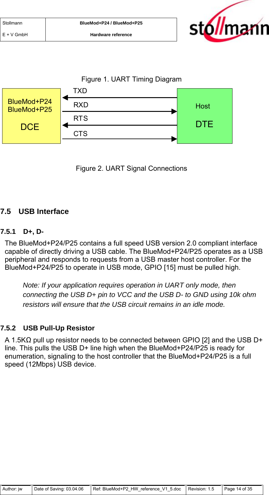 Stollmann  E + V GmbH BlueMod+P24 / BlueMod+P25 Hardware reference   Figure 1. UART Timing Diagram BlueMod+P24BlueMod+P25 DCE Host  DTE TXD RX D RT S CTS   Figure 2. UART Signal Connections   7.5 USB Interface 7.5.1 D+, D- The BlueMod+P24/P25 contains a full speed USB version 2.0 compliant interface capable of directly driving a USB cable. The BlueMod+P24/P25 operates as a USB peripheral and responds to requests from a USB master host controller. For the BlueMod+P24/P25 to operate in USB mode, GPIO [15] must be pulled high.  Note: If your application requires operation in UART only mode, then connecting the USB D+ pin to VCC and the USB D- to GND using 10k ohm resistors will ensure that the USB circuit remains in an idle mode.   7.5.2  USB Pull-Up Resistor A 1.5K pull up resistor needs to be connected between GPIO [2] and the USB D+ line. This pulls the USB D+ line high when the BlueMod+P24/P25 is ready for enumeration, signaling to the host controller that the BlueMod+P24/P25 is a full speed (12Mbps) USB device. Author: jw  Date of Saving: 03.04.06  Ref: BlueMod+P2_HW_reference_V1_5.doc  Revision: 1.5   Page 14 of 35  