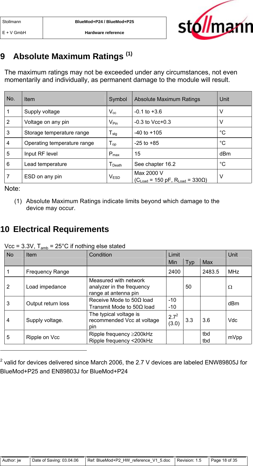 Stollmann  E + V GmbH BlueMod+P24 / BlueMod+P25 Hardware reference  9  Absolute Maximum Ratings (1) The maximum ratings may not be exceeded under any circumstances, not even momentarily and individually, as permanent damage to the module will result.  No.  Item  Symbol  Absolute Maximum Ratings  Unit 1 Supply voltage  Vcc  -0.1 to +3.6  V 2  Voltage on any pin  VPin  -0.3 to Vcc+0.3  V 3  Storage temperature range  Tstg  -40 to +105  °C 4  Operating temperature range  Top  -25 to +85  °C 5  Input RF level  Pmax 15  dBm 6 Lead temperature  TDeath  See chapter 16.2  °C 7  ESD on any pin  VESD Max 2000 V (CLoad = 150 pF, RLoad = 330)  V Note: (1)  Absolute Maximum Ratings indicate limits beyond which damage to the device may occur. 10 Electrical Requirements Vcc = 3.3V, Tamb = 25°C if nothing else stated No  Item  Condition  Limit   Unit       Min  Typ  Max   1 Frequency Range    2400  2483.5 MHz 2 Load impedance Measured with network analyzer in the frequency range at antenna pin  50   Ω 3  Output return loss  Receive Mode to 50 load Transmit Mode to 50 load -10 -10     dBm 4 Supply voltage. The typical voltage is recommended Vcc at voltage pin 2.72 (3.0)  3.3 3.6  Vdc 5  Ripple on Vcc  Ripple frequency ≥200kHz Ripple frequency &lt;200kHz    tbd tbd  mVpp                                                  2 valid for devices delivered since March 2006, the 2.7 V devices are labeled ENW89805J for BlueMod+P25 and EN89803J for BlueMod+P24 Author: jw  Date of Saving: 03.04.06  Ref: BlueMod+P2_HW_reference_V1_5.doc  Revision: 1.5   Page 18 of 35  