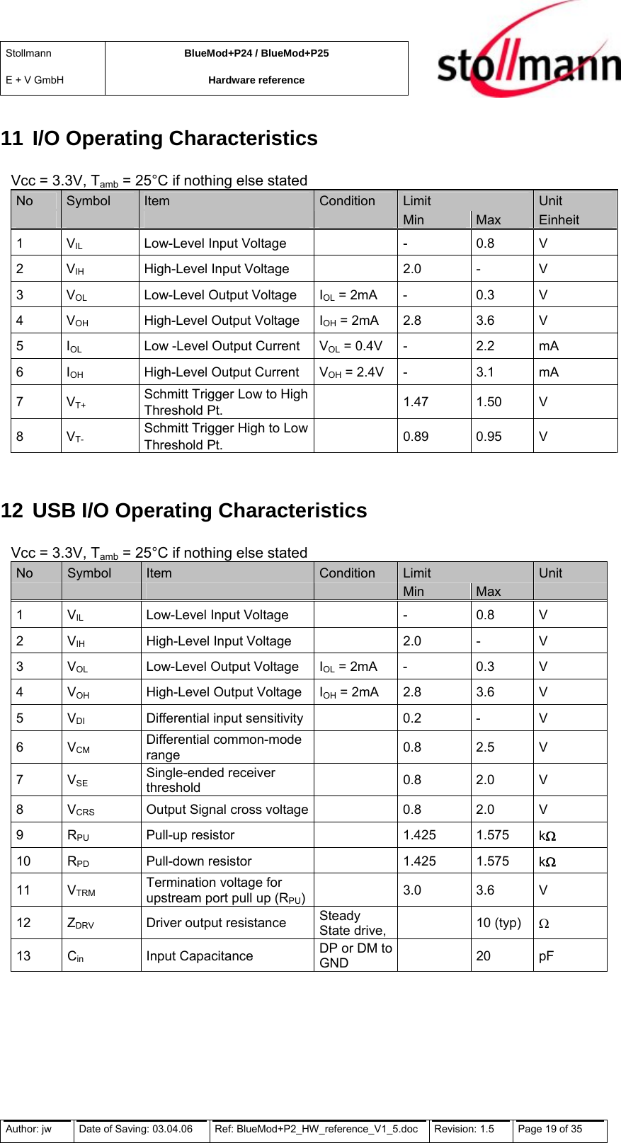 Stollmann  E + V GmbH BlueMod+P24 / BlueMod+P25 Hardware reference  11 I/O Operating Characteristics Vcc = 3.3V, Tamb = 25°C if nothing else stated No  Symbol  Item  Condition  Limit  Unit         Min  Max  Einheit 1 VIL  Low-Level Input Voltage    -  0.8  V 2 VIH  High-Level Input Voltage    2.0  -  V 3 VOL  Low-Level Output Voltage  IOL = 2mA  -  0.3  V 4 VOH  High-Level Output Voltage  IOH = 2mA  2.8  3.6  V 5 IOL  Low -Level Output Current  VOL = 0.4V  -  2.2  mA 6 IOH  High-Level Output Current  VOH = 2.4V  -  3.1  mA 7 VT+ Schmitt Trigger Low to HighThreshold Pt.   1.47 1.50 V 8 VT- Schmitt Trigger High to LowThreshold Pt.   0.89 0.95 V  12 USB I/O Operating Characteristics Vcc = 3.3V, Tamb = 25°C if nothing else stated No  Symbol  Item  Condition  Limit  Unit         Min  Max   1 VIL  Low-Level Input Voltage    -  0.8  V 2 VIH  High-Level Input Voltage    2.0  -  V 3 VOL  Low-Level Output Voltage  IOL = 2mA  -  0.3  V 4 VOH  High-Level Output Voltage  IOH = 2mA  2.8  3.6  V 5 VDI  Differential input sensitivity    0.2  -  V 6 VCM Differential common-mode range   0.8 2.5 V 7 VSE Single-ended receiver threshold   0.8 2.0 V 8 VCRS  Output Signal cross voltage   0.8  2.0  V 9 RPU Pull-up resistor    1.425 1.575 kΩ 10 RPD Pull-down resistor    1.425 1.575 kΩ 11 VTRM Termination voltage for upstream port pull up (RPU)   3.0 3.6 V 12 ZDRV  Driver output resistance  Steady State drive,   10 (typ) Ω 13 Cin Input Capacitance  DP or DM to GND   20 pF  Author: jw  Date of Saving: 03.04.06  Ref: BlueMod+P2_HW_reference_V1_5.doc  Revision: 1.5   Page 19 of 35  