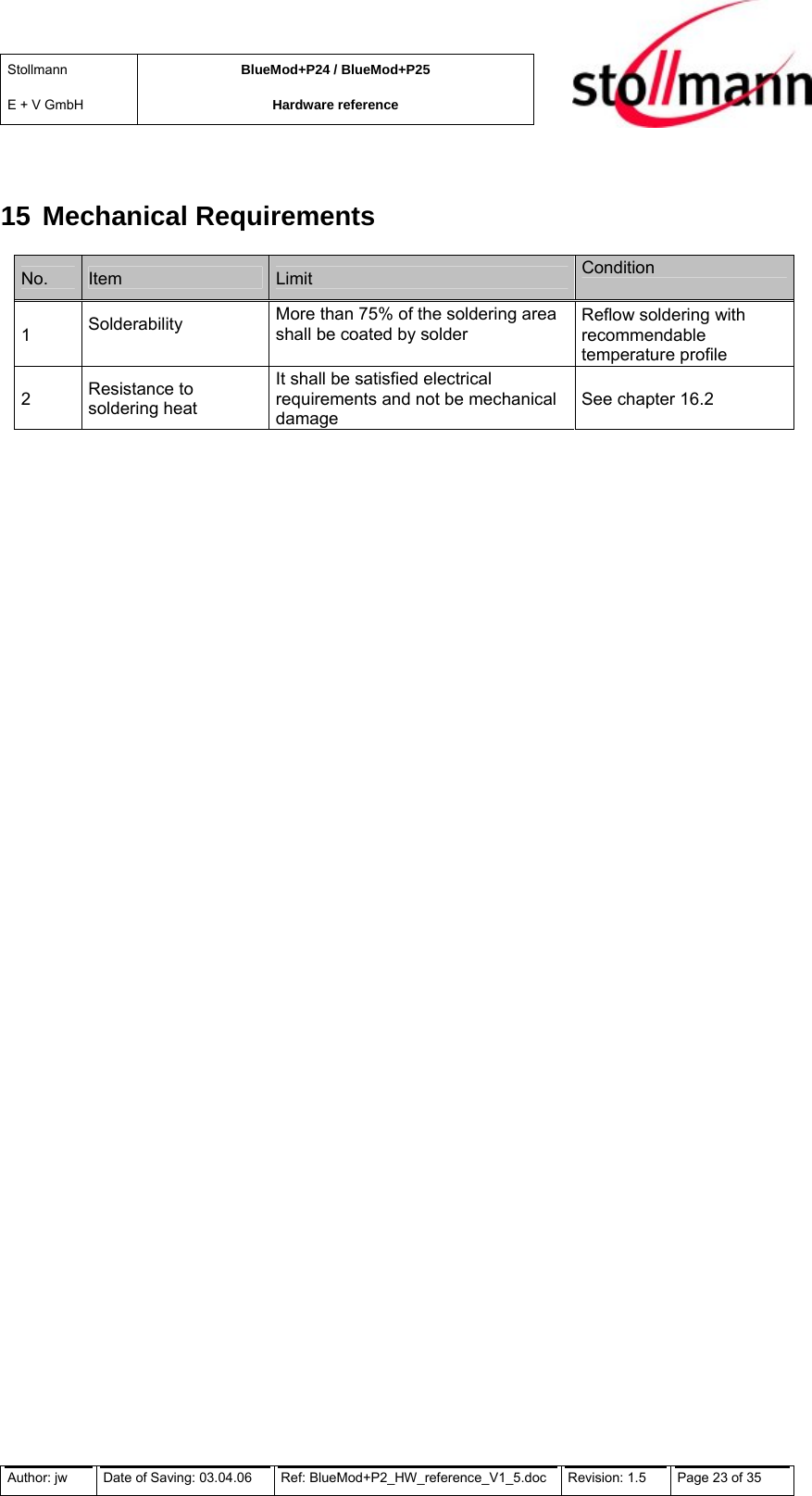 Stollmann  E + V GmbH BlueMod+P24 / BlueMod+P25 Hardware reference  15 Mechanical Requirements No.  Item  Limit  Condition 1  Solderability  More than 75% of the soldering area shall be coated by solder  Reflow soldering with recommendable temperature profile 2  Resistance to soldering heat It shall be satisfied electrical requirements and not be mechanical damage See chapter 16.2 Author: jw  Date of Saving: 03.04.06  Ref: BlueMod+P2_HW_reference_V1_5.doc  Revision: 1.5   Page 23 of 35  