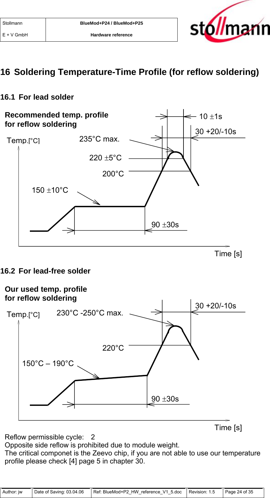 Stollmann  E + V GmbH BlueMod+P24 / BlueMod+P25 Hardware reference  16 Soldering Temperature-Time Profile (for reflow soldering) 16.1  For lead solder         Recommended temp. profile for reflow soldering Temp.[°C] Time [s] 235°C max. 220 ±5°C 200°C150 ±10°C 90 ±30s 10 ±1s 30 +20/-10s  16.2  For lead-free solder         Our used temp. profile for reflow soldering Temp.[°C] Time [s] 230°C -250°C max. 220°C150°C – 190°C 90 ±30s 30 +20/-10s  Reflow permissible cycle:  2 Opposite side reflow is prohibited due to module weight.  The critical componet is the Zeevo chip, if you are not able to use our temperature profile please check [4] page 5 in chapter 30.  Author: jw  Date of Saving: 03.04.06  Ref: BlueMod+P2_HW_reference_V1_5.doc  Revision: 1.5   Page 24 of 35  