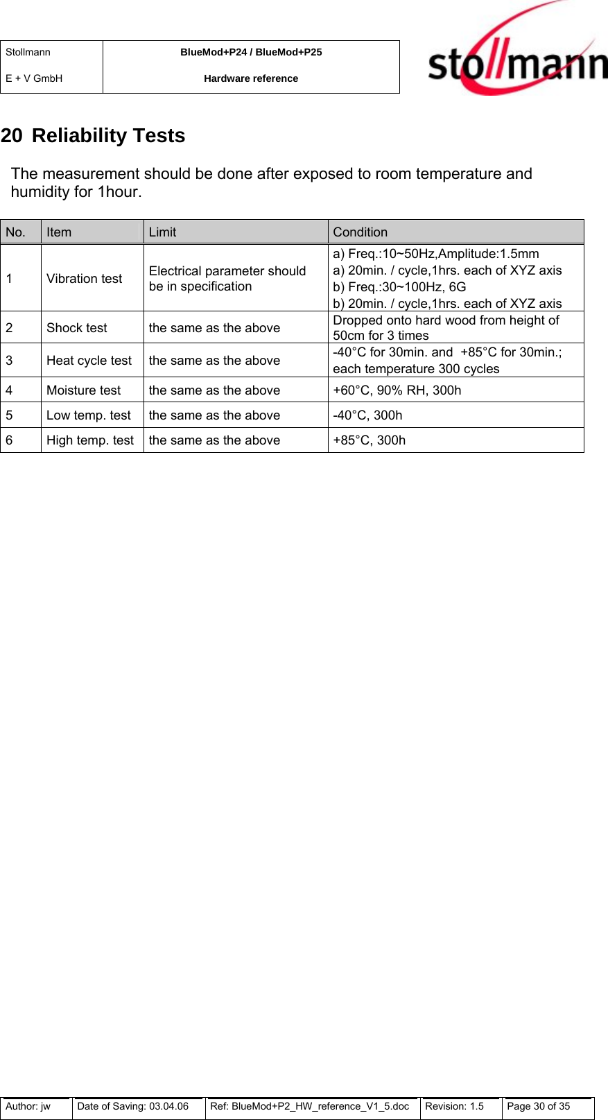 Stollmann  E + V GmbH BlueMod+P24 / BlueMod+P25 Hardware reference  20 Reliability Tests The measurement should be done after exposed to room temperature and humidity for 1hour.  No.  Item  Limit  Condition 1 Vibration test Electrical parameter should be in specification a) Freq.:10~50Hz,Amplitude:1.5mm a) 20min. / cycle,1hrs. each of XYZ axis b) Freq.:30~100Hz, 6G b) 20min. / cycle,1hrs. each of XYZ axis 2  Shock test  the same as the above  Dropped onto hard wood from height of 50cm for 3 times 3  Heat cycle test  the same as the above  -40°C for 30min. and  +85°C for 30min.;  each temperature 300 cycles 4  Moisture test  the same as the above  +60°C, 90% RH, 300h 5  Low temp. test  the same as the above  -40°C, 300h 6  High temp. test  the same as the above  +85°C, 300h  Author: jw  Date of Saving: 03.04.06  Ref: BlueMod+P2_HW_reference_V1_5.doc  Revision: 1.5   Page 30 of 35  