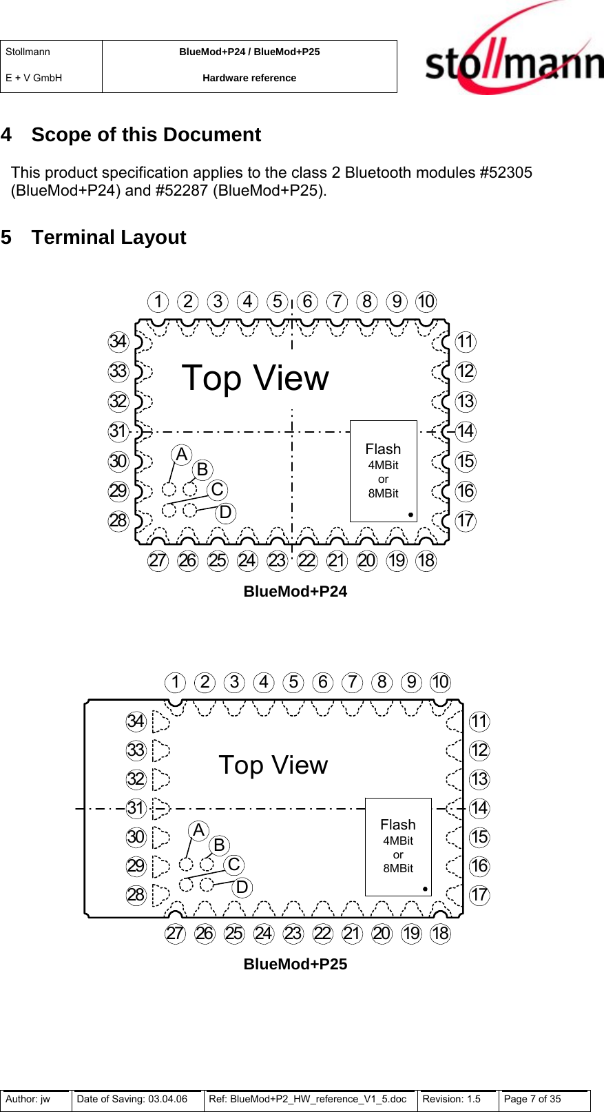 Stollmann  E + V GmbH BlueMod+P24 / BlueMod+P25 Hardware reference  4  Scope of this Document This product specification applies to the class 2 Bluetooth modules #52305 (BlueMod+P24) and #52287 (BlueMod+P25). 5 Terminal Layout Top View34331 2 3 4 5 6 7 8 9 1011121314151617181920212223242526272829303132ABCDFlash4MBitor8MBitBlueMod+P24  Top View341234567891011121314151617181920212223242526272829303132ABCDFlash4MBitor8MBit33BlueMod+P25 Author: jw  Date of Saving: 03.04.06  Ref: BlueMod+P2_HW_reference_V1_5.doc  Revision: 1.5   Page 7 of 35  