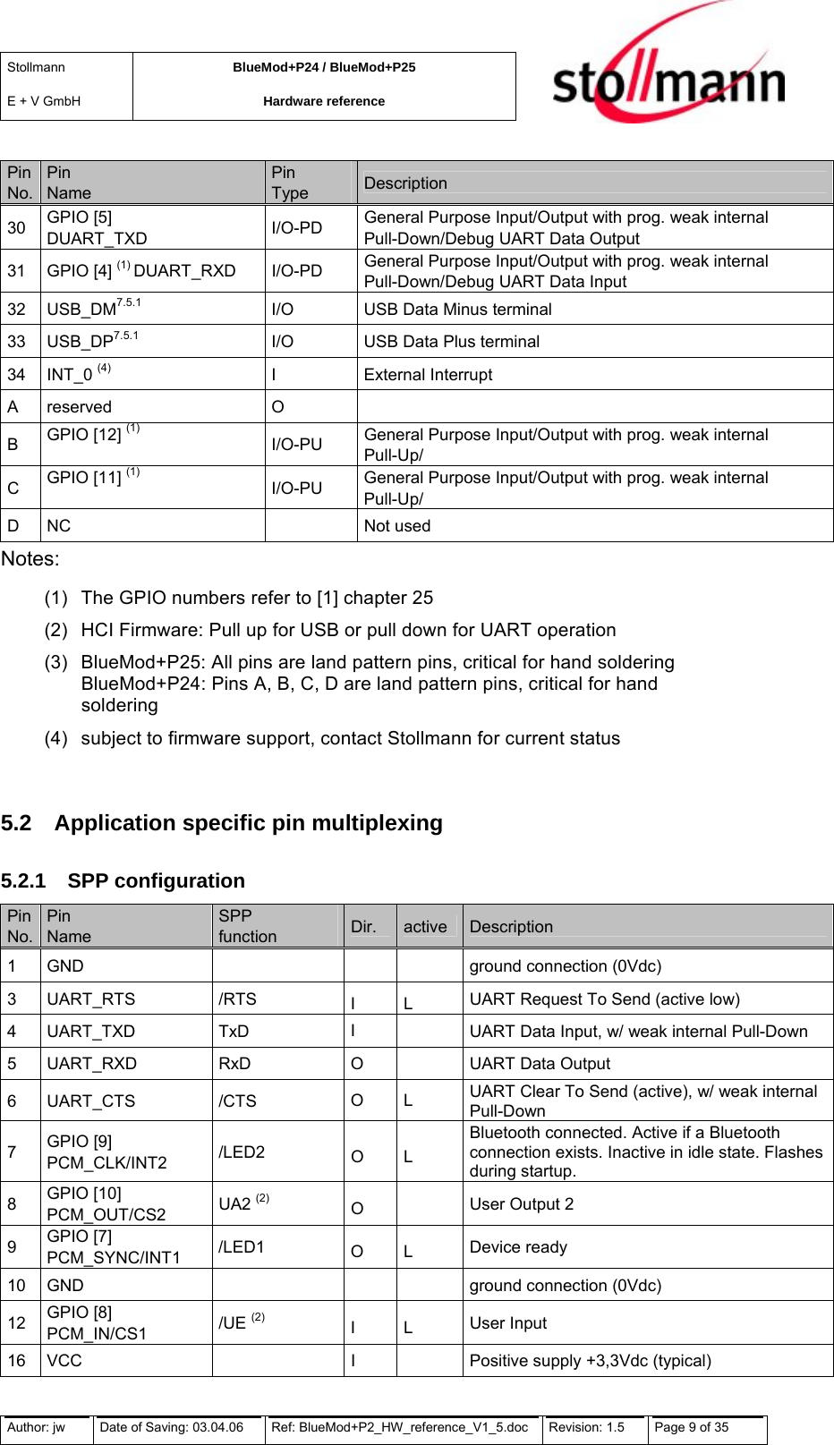 Stollmann  E + V GmbH BlueMod+P24 / BlueMod+P25 Hardware reference  Pin No. Pin Name Pin Type  Description 30  GPIO [5]  DUART_TXD  I/O-PD  General Purpose Input/Output with prog. weak internal Pull-Down/Debug UART Data Output 31 GPIO [4] (1) DUART_RXD I/O-PD  General Purpose Input/Output with prog. weak internal Pull-Down/Debug UART Data Input 32 USB_DM7.5.1  I/O  USB Data Minus terminal 33 USB_DP7.5.1  I/O  USB Data Plus terminal 34 INT_0 (4) I External Interrupt A reserved  O   B   GPIO [12] (1)   I/O-PU  General Purpose Input/Output with prog. weak internal Pull-Up/ C  GPIO [11] (1)   I/O-PU  General Purpose Input/Output with prog. weak internal Pull-Up/ D NC    Not used Notes: (1)  The GPIO numbers refer to [1] chapter 25 (2)  HCI Firmware: Pull up for USB or pull down for UART operation (3)  BlueMod+P25: All pins are land pattern pins, critical for hand soldering BlueMod+P24: Pins A, B, C, D are land pattern pins, critical for hand soldering (4)  subject to firmware support, contact Stollmann for current status  5.2 Application specific pin multiplexing 5.2.1 SPP configuration Pin No. Pin Name SPP function  Dir.  active  Description 1  GND        ground connection (0Vdc) 3 UART_RTS   /RTS  I L  UART Request To Send (active low)  4 UART_TXD   TxD  I    UART Data Input, w/ weak internal Pull-Down 5 UART_RXD  RxD  O   UART Data Output 6 UART_CTS  /CTS  O L  UART Clear To Send (active), w/ weak internal Pull-Down 7  GPIO [9] PCM_CLK/INT2  /LED2  O L Bluetooth connected. Active if a Bluetooth connection exists. Inactive in idle state. Flashes during startup. 8  GPIO [10]  PCM_OUT/CS2  UA2 (2) O   User Output 2 9  GPIO [7]  PCM_SYNC/INT1  /LED1  O L  Device ready 10 GND       ground connection (0Vdc) 12  GPIO [8]  PCM_IN/CS1  /UE (2) I L  User Input 16  VCC    I    Positive supply +3,3Vdc (typical) Author: jw  Date of Saving: 03.04.06  Ref: BlueMod+P2_HW_reference_V1_5.doc  Revision: 1.5   Page 9 of 35  