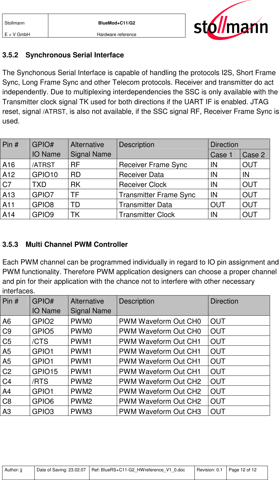 Stollmann  E + V GmbH BlueMod+C11/G2 Hardware reference  Author: jj  Date of Saving: 23.02.07  Ref: BlueRS+C11-G2_HWreference_V1_0.doc  Revision: 0.1  Page 12 of 12   3.5.2  Synchronous Serial Interface The Synchonous Serial Interface is capable of handling the protocols I2S, Short Frame Sync, Long Frame Sync and other Telecom protocols. Receiver and transmitter do act independently. Due to multiplexing interdependencies the SSC is only available with the Transmitter clock signal TK used for both directions if the UART IF is enabled. JTAG reset, signal /ATRST, is also not available, if the SSC signal RF, Receiver Frame Sync is used.  Direction Pin #  GPIO# IO Name Alternative Signal Name Description Case 1  Case 2 A16 /ATRST RF  Receiver Frame Sync  IN  OUT A12  GPIO10  RD  Receiver Data  IN  IN C7  TXD  RK  Receiver Clock  IN  OUT A13  GPIO7  TF  Transmitter Frame Sync  IN   OUT A11  GPIO8  TD  Transmitter Data  OUT  OUT A14  GPIO9  TK  Transmitter Clock  IN  OUT  3.5.3  Multi Channel PWM Controller Each PWM channel can be programmed individually in regard to IO pin assignment and PWM functionality. Therefore PWM application designers can choose a proper channel and pin for their application with the chance not to interfere with other necessary interfaces. Pin #  GPIO# IO Name Alternative Signal Name Description  Direction A6  GPIO2  PWM0  PWM Waveform Out CH0  OUT C9  GPIO5  PWM0  PWM Waveform Out CH0  OUT C5  /CTS  PWM1  PWM Waveform Out CH1  OUT A5  GPIO1  PWM1  PWM Waveform Out CH1  OUT A5  GPIO1  PWM1  PWM Waveform Out CH1  OUT C2  GPIO15  PWM1  PWM Waveform Out CH1  OUT C4  /RTS  PWM2  PWM Waveform Out CH2  OUT A4  GPIO1  PWM2  PWM Waveform Out CH2  OUT C8  GPIO6  PWM2  PWM Waveform Out CH2  OUT A3  GPIO3  PWM3  PWM Waveform Out CH3  OUT  