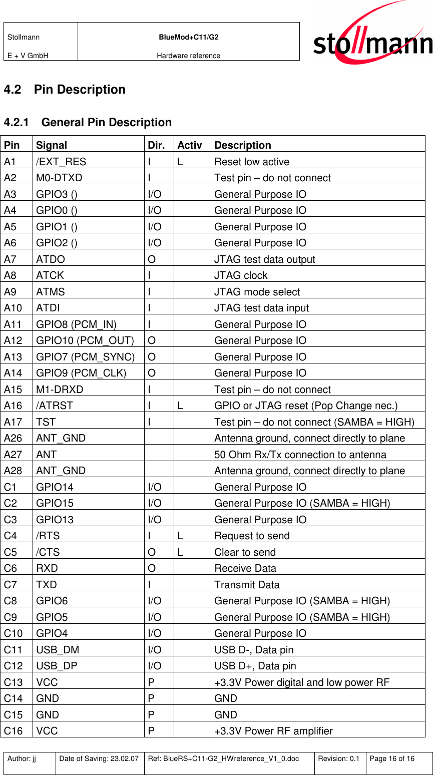 Stollmann  E + V GmbH BlueMod+C11/G2 Hardware reference  Author: jj  Date of Saving: 23.02.07  Ref: BlueRS+C11-G2_HWreference_V1_0.doc  Revision: 0.1  Page 16 of 16   4.2  Pin Description 4.2.1  General Pin Description Pin  Signal  Dir.  ActivDescription A1  /EXT_RES  I  L  Reset low active A2  M0-DTXD  I    Test pin – do not connect A3  GPIO3 ()  I/O    General Purpose IO A4  GPIO0 ()  I/O    General Purpose IO A5  GPIO1 ()  I/O    General Purpose IO A6  GPIO2 ()  I/O    General Purpose IO A7  ATDO  O    JTAG test data output A8  ATCK  I    JTAG clock A9  ATMS  I    JTAG mode select A10  ATDI  I    JTAG test data input A11  GPIO8 (PCM_IN)  I    General Purpose IO A12  GPIO10 (PCM_OUT)  O    General Purpose IO A13  GPIO7 (PCM_SYNC)  O    General Purpose IO A14  GPIO9 (PCM_CLK)  O    General Purpose IO A15  M1-DRXD  I    Test pin – do not connect  A16  /ATRST  I  L  GPIO or JTAG reset (Pop Change nec.) A17  TST  I    Test pin – do not connect (SAMBA = HIGH) A26  ANT_GND      Antenna ground, connect directly to plane A27  ANT      50 Ohm Rx/Tx connection to antenna A28  ANT_GND      Antenna ground, connect directly to plane C1  GPIO14  I/O    General Purpose IO C2  GPIO15  I/O    General Purpose IO (SAMBA = HIGH) C3  GPIO13  I/O    General Purpose IO C4  /RTS  I  L  Request to send C5  /CTS  O  L  Clear to send C6  RXD  O    Receive Data C7  TXD  I    Transmit Data C8  GPIO6  I/O    General Purpose IO (SAMBA = HIGH) C9  GPIO5  I/O    General Purpose IO (SAMBA = HIGH) C10  GPIO4  I/O    General Purpose IO C11  USB_DM  I/O    USB D-, Data pin C12  USB_DP  I/O    USB D+, Data pin C13  VCC  P    +3.3V Power digital and low power RF C14  GND  P    GND C15  GND  P    GND C16  VCC  P    +3.3V Power RF amplifier 