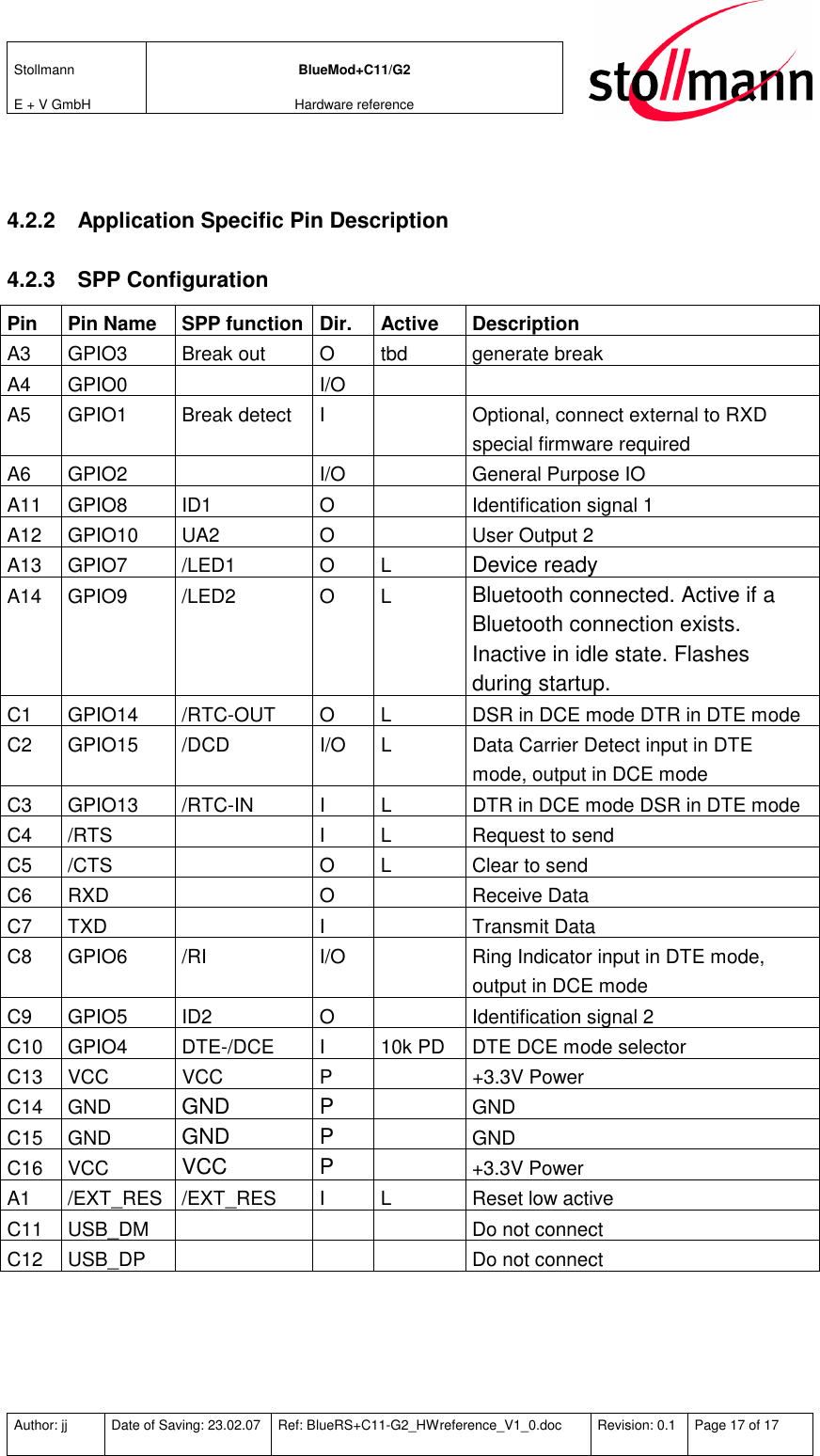 Stollmann  E + V GmbH BlueMod+C11/G2 Hardware reference  Author: jj  Date of Saving: 23.02.07  Ref: BlueRS+C11-G2_HWreference_V1_0.doc  Revision: 0.1  Page 17 of 17    4.2.2  Application Specific Pin Description 4.2.3  SPP Configuration Pin  Pin Name  SPP function Dir.   Active   Description A3  GPIO3  Break out  O  tbd  generate break  A4  GPIO0    I/O     A5  GPIO1  Break detect  I    Optional, connect external to RXD special firmware required A6  GPIO2    I/O    General Purpose IO A11  GPIO8  ID1  O    Identification signal 1 A12  GPIO10  UA2  O    User Output 2 A13  GPIO7  /LED1  O  L Device ready A14  GPIO9  /LED2  O  L Bluetooth connected. Active if a Bluetooth connection exists. Inactive in idle state. Flashes during startup. C1  GPIO14  /RTC-OUT  O  L  DSR in DCE mode DTR in DTE mode C2  GPIO15  /DCD  I/O  L  Data Carrier Detect input in DTE mode, output in DCE mode C3  GPIO13  /RTC-IN  I  L  DTR in DCE mode DSR in DTE mode C4  /RTS    I  L  Request to send C5  /CTS    O  L  Clear to send C6  RXD    O    Receive Data C7  TXD    I    Transmit Data C8  GPIO6  /RI  I/O    Ring Indicator input in DTE mode, output in DCE mode C9  GPIO5  ID2  O    Identification signal 2 C10  GPIO4  DTE-/DCE  I  10k PD  DTE DCE mode selector C13  VCC  VCC  P    +3.3V Power C14 GND GND  P   GND C15 GND GND  P   GND C16 VCC VCC  P   +3.3V Power A1  /EXT_RES  /EXT_RES  I L  Reset low active C11  USB_DM      Do not connect C12 USB_DP      Do not connect  