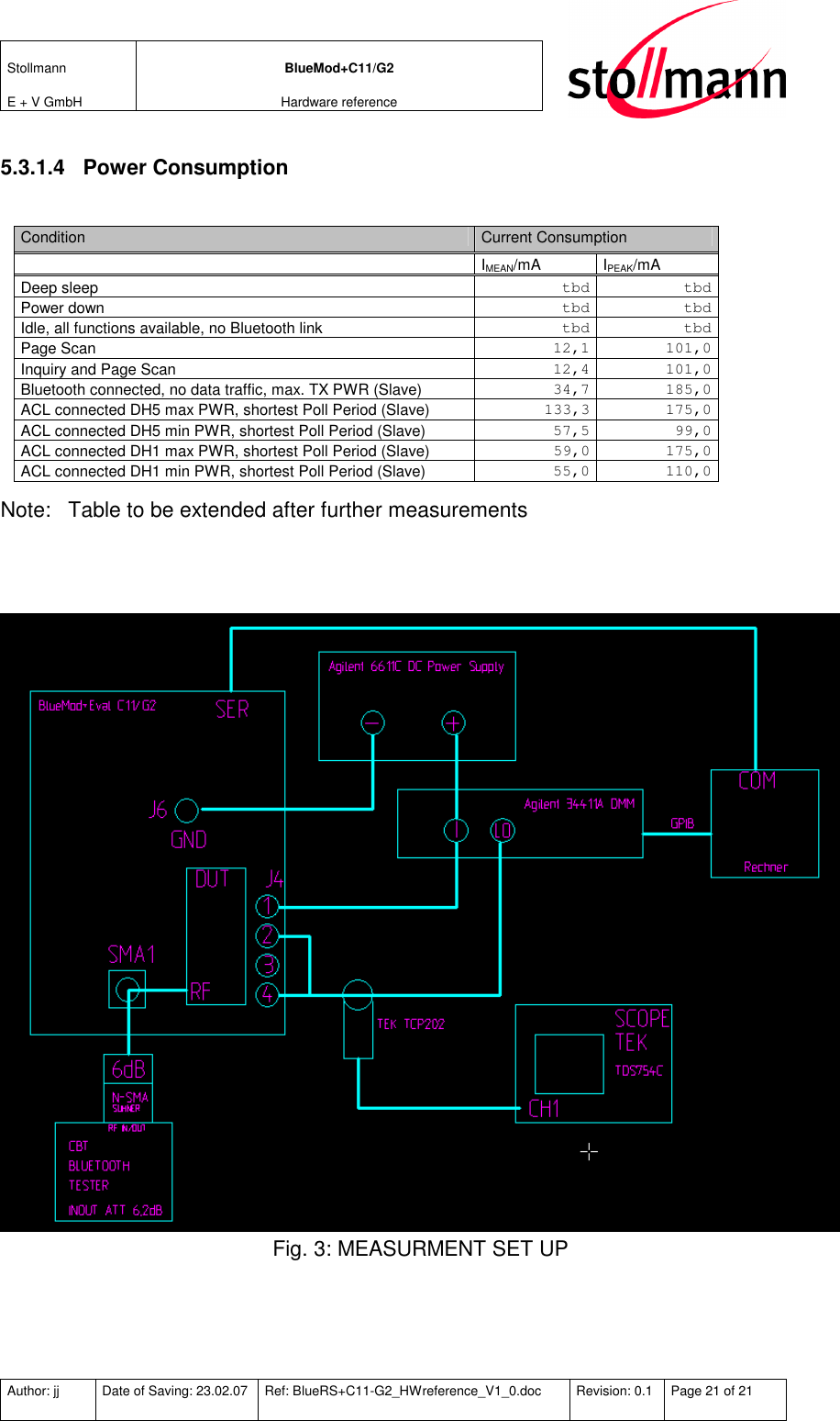 Stollmann  E + V GmbH BlueMod+C11/G2 Hardware reference  Author: jj  Date of Saving: 23.02.07  Ref: BlueRS+C11-G2_HWreference_V1_0.doc  Revision: 0.1  Page 21 of 21   5.3.1.4  Power Consumption  Condition  Current Consumption   IMEAN/mA  IPEAK/mA Deep sleep  tbd tbd Power down  tbd tbd Idle, all functions available, no Bluetooth link  tbd tbd Page Scan  12,1 101,0 Inquiry and Page Scan  12,4 101,0 Bluetooth connected, no data traffic, max. TX PWR (Slave)  34,7 185,0 ACL connected DH5 max PWR, shortest Poll Period (Slave)  133,3 175,0 ACL connected DH5 min PWR, shortest Poll Period (Slave)  57,5 99,0 ACL connected DH1 max PWR, shortest Poll Period (Slave)  59,0 175,0 ACL connected DH1 min PWR, shortest Poll Period (Slave)  55,0 110,0 Note:  Table to be extended after further measurements    Fig. 3: MEASURMENT SET UP 