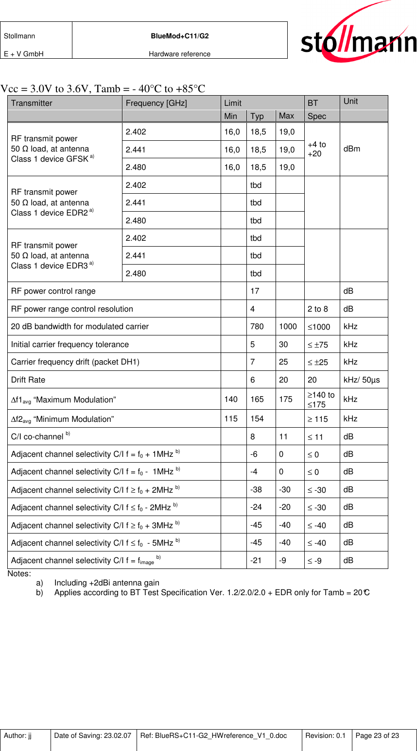 Stollmann  E + V GmbH BlueMod+C11/G2 Hardware reference  Author: jj  Date of Saving: 23.02.07  Ref: BlueRS+C11-G2_HWreference_V1_0.doc  Revision: 0.1  Page 23 of 23   Vcc = 3.0V to 3.6V, Tamb = - 40°C to +85°C Transmitter  Frequency [GHz]  Limit  BT  Unit     Min  Typ  Max  Spec   2.402  16,0  18,5  19,0 2.441  16,0  18,5  19,0 RF transmit power 50 Ω load, at antenna Class 1 device GFSK a) 2.480  16,0  18,5  19,0 +4 to +20  dBm 2.402    tbd   2.441    tbd   RF transmit power 50 Ω load, at antenna Class 1 device EDR2 a) 2.480    tbd      2.402    tbd   2.441     tbd   RF transmit power 50 Ω load, at antenna Class 1 device EDR3 a) 2.480    tbd      RF power control range    17      dB RF power range control resolution    4    2 to 8  dB 20 dB bandwidth for modulated carrier    780  1000  ≤1000  kHz Initial carrier frequency tolerance    5  30  ≤ ±75  kHz Carrier frequency drift (packet DH1)    7  25  ≤ ±25  kHz Drift Rate    6  20  20  kHz/ 50µs ∆f1avg “Maximum Modulation”  140  165  175  ≥140 to ≤175  kHz ∆f2avg “Minimum Modulation”  115  154    ≥ 115  kHz C/I co-channel b)    8  11  ≤ 11  dB Adjacent channel selectivity C/I f = f0 + 1MHz b)    -6  0  ≤ 0  dB Adjacent channel selectivity C/I f = f0 -  1MHz b)    -4  0  ≤ 0  dB Adjacent channel selectivity C/I f ≥ f0 + 2MHz b)   -38  -30  ≤ -30  dB Adjacent channel selectivity C/I f ≤ f0 - 2MHz b)   -24  -20  ≤ -30  dB Adjacent channel selectivity C/I f ≥ f0 + 3MHz b)   -45  -40  ≤ -40  dB Adjacent channel selectivity C/I f ≤ f0  - 5MHz b)   -45  -40  ≤ -40  dB Adjacent channel selectivity C/I f = fimage b)    -21  -9  ≤ -9  dB Notes:  a)  Including +2dBi antenna gain b)  Applies according to BT Test Specification Ver. 1.2/2.0/2.0 + EDR only for Tamb = 20°C   