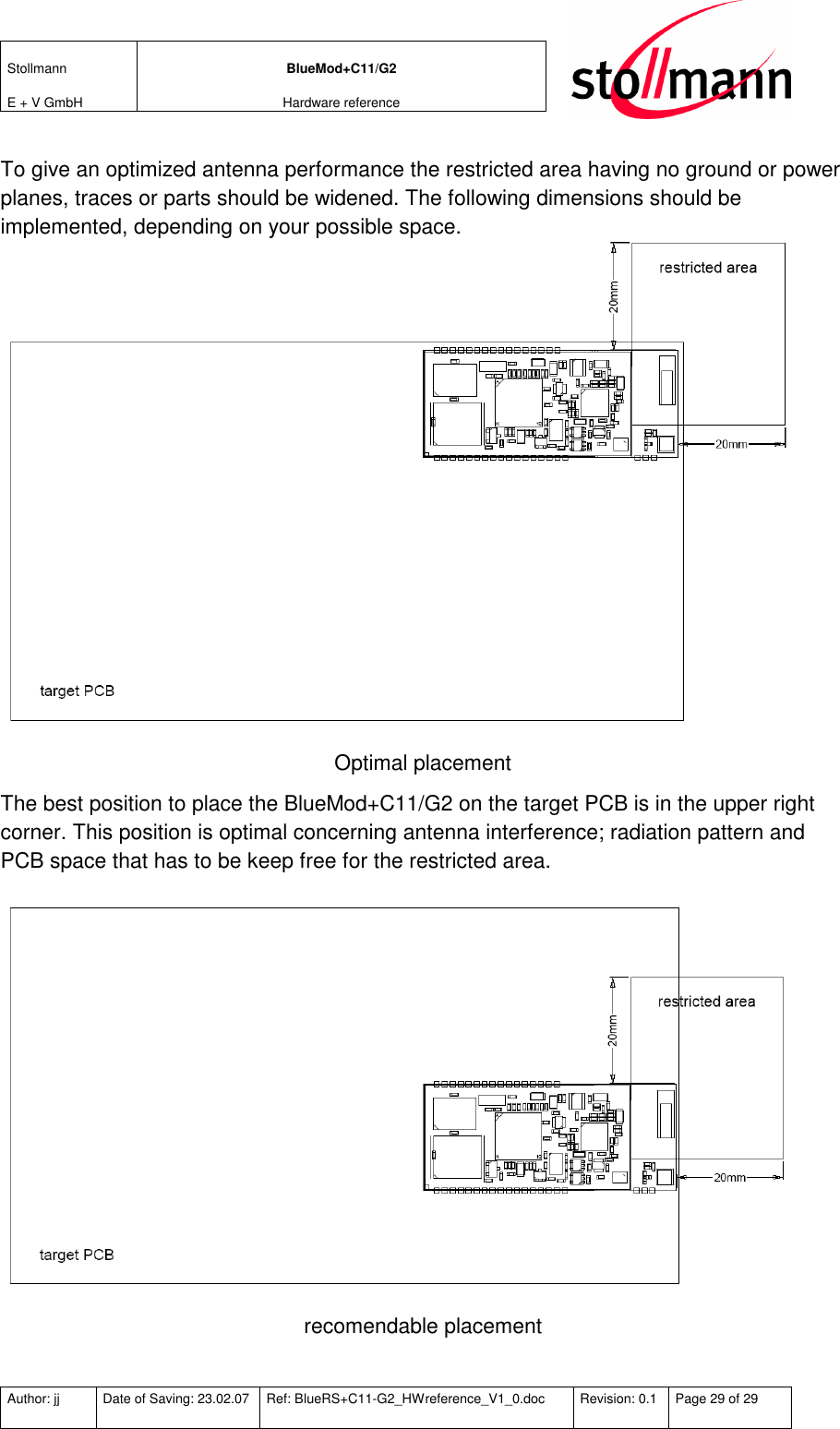 Stollmann  E + V GmbH BlueMod+C11/G2 Hardware reference  Author: jj  Date of Saving: 23.02.07  Ref: BlueRS+C11-G2_HWreference_V1_0.doc  Revision: 0.1  Page 29 of 29   To give an optimized antenna performance the restricted area having no ground or power planes, traces or parts should be widened. The following dimensions should be implemented, depending on your possible space.  Optimal placement The best position to place the BlueMod+C11/G2 on the target PCB is in the upper right corner. This position is optimal concerning antenna interference; radiation pattern and PCB space that has to be keep free for the restricted area. recomendable placement 