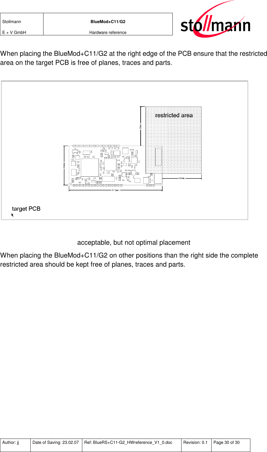 Stollmann  E + V GmbH BlueMod+C11/G2 Hardware reference  Author: jj  Date of Saving: 23.02.07  Ref: BlueRS+C11-G2_HWreference_V1_0.doc  Revision: 0.1  Page 30 of 30   When placing the BlueMod+C11/G2 at the right edge of the PCB ensure that the restricted area on the target PCB is free of planes, traces and parts.   acceptable, but not optimal placement When placing the BlueMod+C11/G2 on other positions than the right side the complete restricted area should be kept free of planes, traces and parts.     