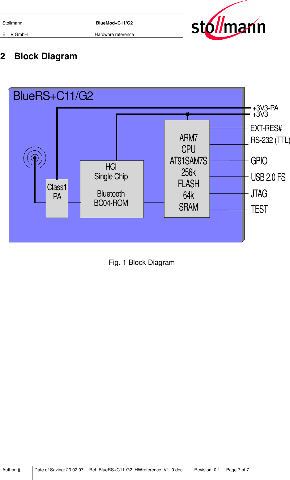 Stollmann  E + V GmbH BlueMod+C11/G2 Hardware reference  Author: jj  Date of Saving: 23.02.07  Ref: BlueRS+C11-G2_HWreference_V1_0.doc  Revision: 0.1  Page 7 of 7   2  Block Diagram  ARM7CPUAT91SAM7S256kFLASH64kSRAMBluetoothBC04-ROM+3V3EXT-RES#RS-232 (TTL)BlueRS+C11/G2Class1PAHCISingle Chip+3V3-PAGPIOUSB 2.0 FSJTAGTEST Fig. 1 Block Diagram 