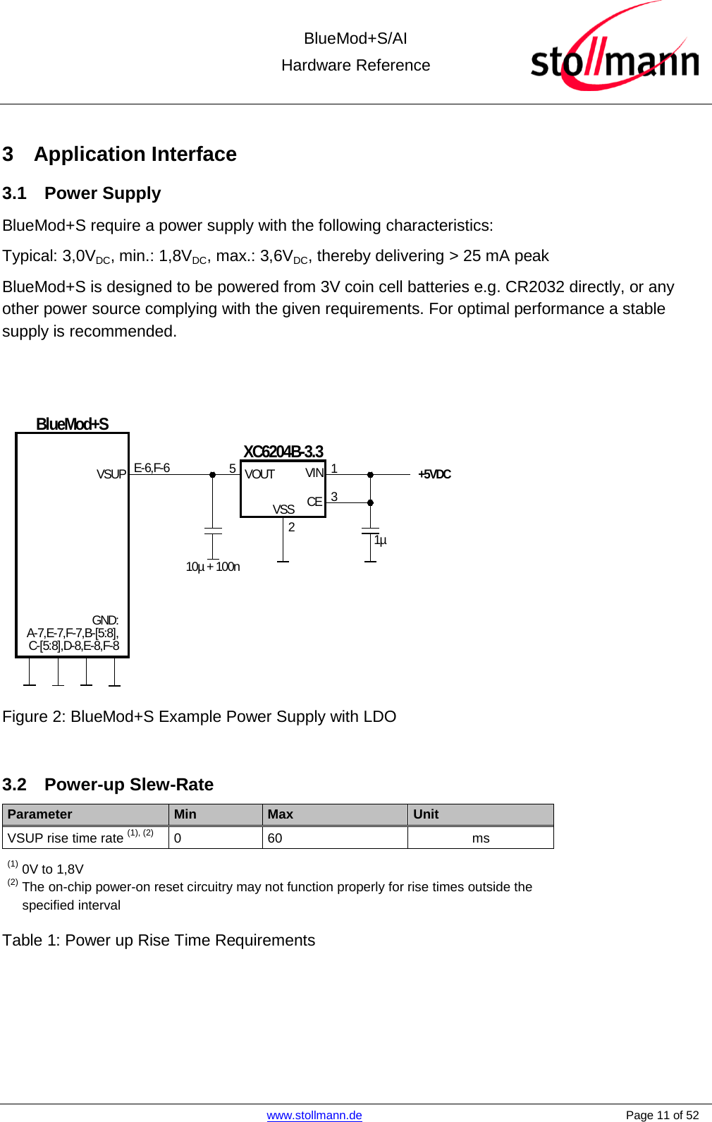  BlueMod+S/AI Hardware Reference   www.stollmann.de    Page 11 of 52  3  Application Interface 3.1 Power Supply BlueMod+S require a power supply with the following characteristics: Typical: 3,0VDC, min.: 1,8VDC, max.: 3,6VDC, thereby delivering &gt; 25 mA peak BlueMod+S is designed to be powered from 3V coin cell batteries e.g. CR2032 directly, or any other power source complying with the given requirements. For optimal performance a stable supply is recommended.   BlueMod+SXC6204B-3.3E-6,F-6VSUPGND:A-7,E-7,F-7,B-[5:8],C-[5:8],D-8,E-8,F-810µ + 100n1µVOUTVSSVINCE5 132+5VDC Figure 2: BlueMod+S Example Power Supply with LDO  3.2 Power-up Slew-Rate Parameter Min Max Unit VSUP rise time rate (1), (2)  0  60 ms (1) 0V to 1,8V (2) The on-chip power-on reset circuitry may not function properly for rise times outside the     specified interval Table 1: Power up Rise Time Requirements    