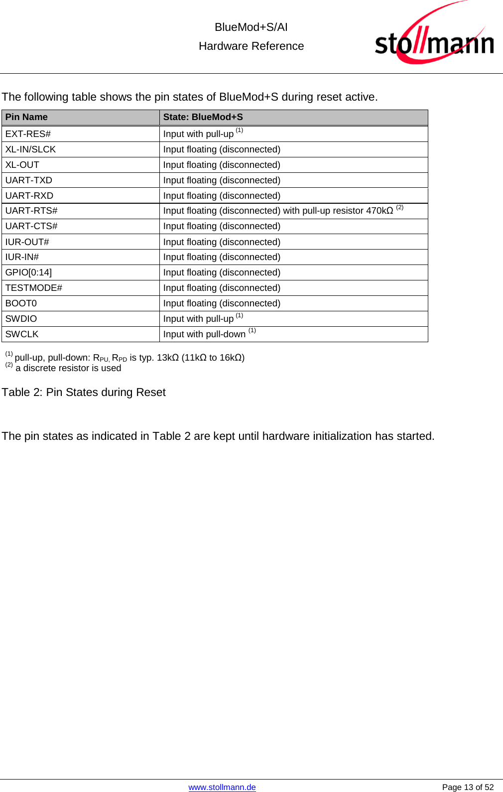  BlueMod+S/AI Hardware Reference   www.stollmann.de    Page 13 of 52  The following table shows the pin states of BlueMod+S during reset active. Pin Name State: BlueMod+S EXT-RES#  Input with pull-up (1) XL-IN/SLCK Input floating (disconnected) XL-OUT Input floating (disconnected) UART-TXD Input floating (disconnected) UART-RXD  Input floating (disconnected) UART-RTS# Input floating (disconnected) with pull-up resistor 470kΩ (2) UART-CTS# Input floating (disconnected) IUR-OUT# Input floating (disconnected) IUR-IN# Input floating (disconnected) GPIO[0:14]  Input floating (disconnected) TESTMODE#  Input floating (disconnected) BOOT0 Input floating (disconnected) SWDIO Input with pull-up (1) SWCLK Input with pull-down (1)  (1) pull-up, pull-down: RPU, RPD is typ. 13kΩ (11kΩ to 16kΩ) (2) a discrete resistor is used Table 2: Pin States during Reset   The pin states as indicated in Table 2 are kept until hardware initialization has started.     