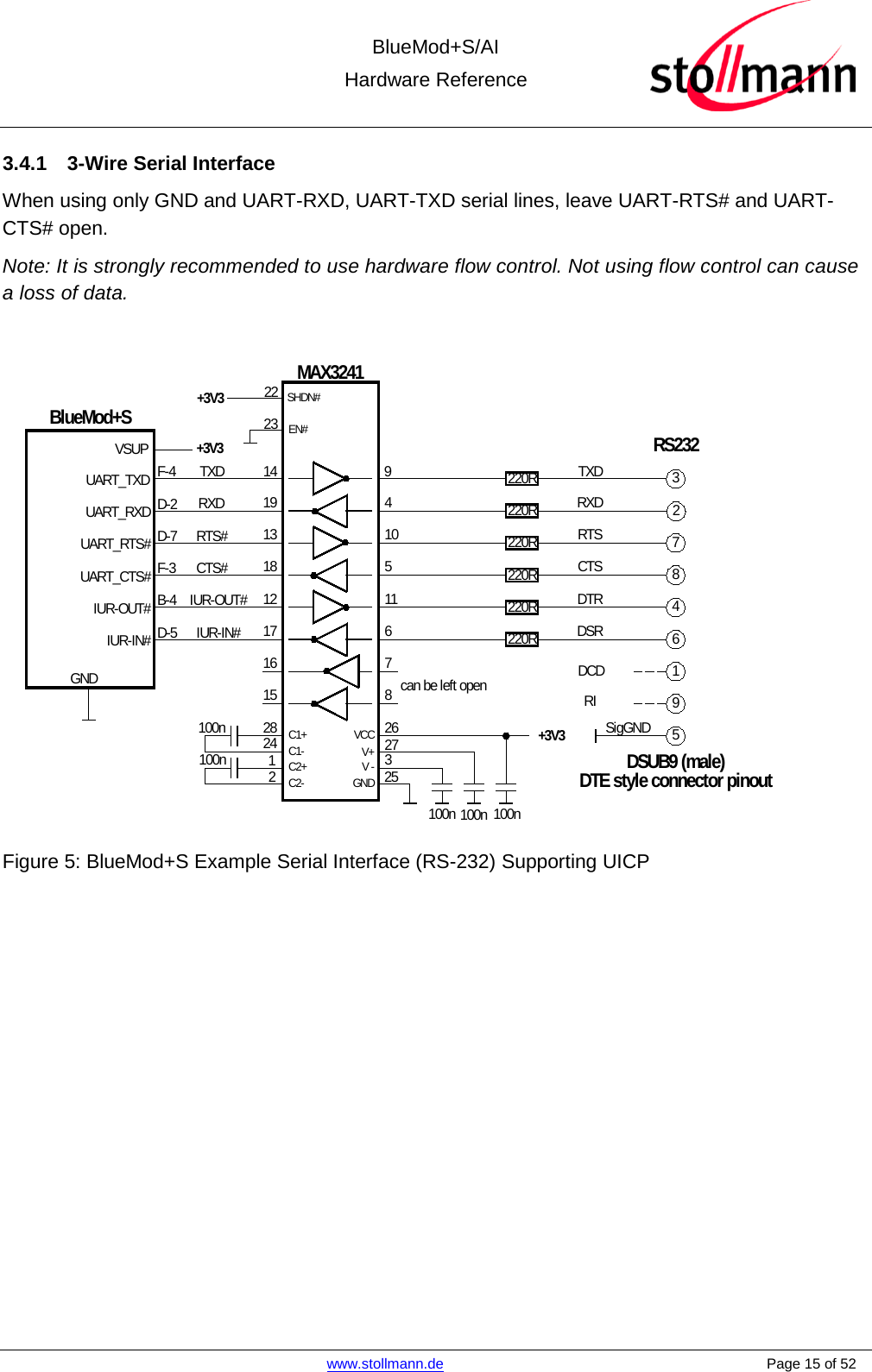  BlueMod+S/AI Hardware Reference   www.stollmann.de    Page 15 of 52  3.4.1  3-Wire Serial Interface When using only GND and UART-RXD, UART-TXD serial lines, leave UART-RTS# and UART-CTS# open. Note: It is strongly recommended to use hardware flow control. Not using flow control can cause a loss of data.  2BlueMod+SGNDMAX324114+3V3222323784619TXDRXDRTS#CTS#IUR-OUT#IUR-IN#TXDRXDRTSCTSDTRDSRDCDRIRS232DSUB9 (male)DTE style connector pinout941051167819131812171615F-4D-2D-7F-3B-4D-5UART_TXDUART_RXDUART_RTS#UART_CTS#IUR-OUT#IUR-IN#SHDN#EN#100n100n28241+3V3100n 100n 100n2632725V+VCCV -GNDC2+C2-C1+C1-220R220R220R220R220R220R5SigGNDcan be left openVSUP+3V3 Figure 5: BlueMod+S Example Serial Interface (RS-232) Supporting UICP  