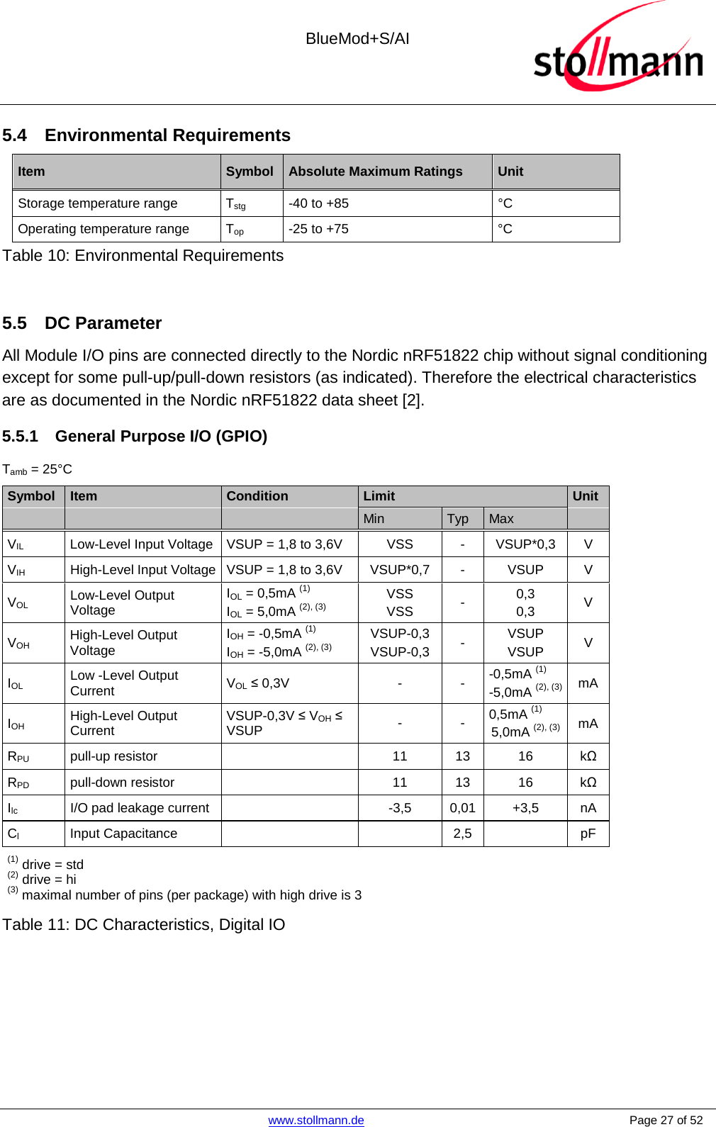  BlueMod+S/AI    www.stollmann.de    Page 27 of 52  5.4 Environmental Requirements Item  Symbol Absolute Maximum Ratings Unit Storage temperature range  Tstg  -40 to +85  °C Operating temperature range   Top  -25 to +75  °C Table 10: Environmental Requirements  5.5 DC Parameter All Module I/O pins are connected directly to the Nordic nRF51822 chip without signal conditioning except for some pull-up/pull-down resistors (as indicated). Therefore the electrical characteristics are as documented in the Nordic nRF51822 data sheet [2]. 5.5.1 General Purpose I/O (GPIO) Tamb = 25°C Symbol Item Condition Limit Unit       Min Typ Max   VIL Low-Level Input Voltage VSUP = 1,8 to 3,6V  VSS  -  VSUP*0,3  V VIH High-Level Input Voltage VSUP = 1,8 to 3,6V  VSUP*0,7  -  VSUP  V VOL Low-Level Output Voltage IOL = 0,5mA (1) IOL = 5,0mA (2), (3) VSS VSS  -  0,3 0,3  V VOH High-Level Output Voltage IOH = -0,5mA (1) IOH = -5,0mA (2), (3) VSUP-0,3 VSUP-0,3  -  VSUP VSUP  V IOL Low -Level Output Current VOL ≤ 0,3V  -  -  -0,5mA (1) -5,0mA (2), (3) mA IOH High-Level Output Current VSUP-0,3V ≤ VOH ≤ VSUP -  -  0,5mA (1) 5,0mA (2), (3) mA RPU pull-up resistor    11 13 16  kΩ RPD pull-down resistor    11 13 16  kΩ Ilc I/O pad leakage current    -3,5  0,01 +3,5  nA Cl Input Capacitance      2,5    pF (1) drive = std (2) drive = hi (3) maximal number of pins (per package) with high drive is 3 Table 11: DC Characteristics, Digital IO    