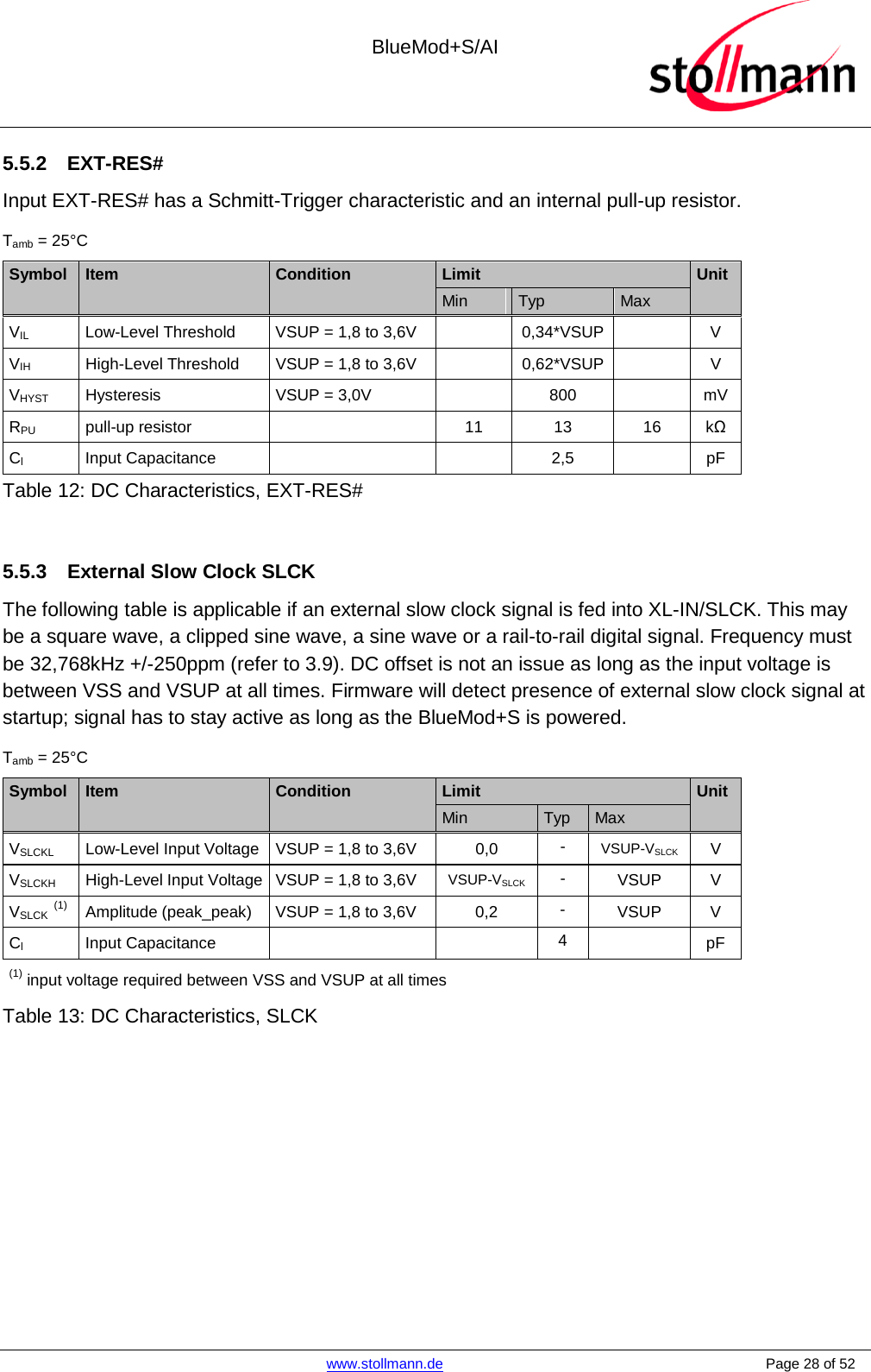  BlueMod+S/AI    www.stollmann.de    Page 28 of 52  5.5.2 EXT-RES# Input EXT-RES# has a Schmitt-Trigger characteristic and an internal pull-up resistor. Tamb = 25°C Symbol  Item  Condition Limit Unit       Min Typ Max   VIL Low-Level Threshold VSUP = 1,8 to 3,6V    0,34*VSUP    V VIH High-Level Threshold VSUP = 1,8 to 3,6V    0,62*VSUP    V VHYST Hysteresis  VSUP = 3,0V    800    mV RPU pull-up resistor    11 13 16  kΩ Cl Input Capacitance      2,5    pF Table 12: DC Characteristics, EXT-RES#  5.5.3 External Slow Clock SLCK The following table is applicable if an external slow clock signal is fed into XL-IN/SLCK. This may be a square wave, a clipped sine wave, a sine wave or a rail-to-rail digital signal. Frequency must be 32,768kHz +/-250ppm (refer to 3.9). DC offset is not an issue as long as the input voltage is between VSS and VSUP at all times. Firmware will detect presence of external slow clock signal at startup; signal has to stay active as long as the BlueMod+S is powered. Tamb = 25°C Symbol  Item  Condition Limit Unit       Min Typ Max   VSLCKL Low-Level Input Voltage  VSUP = 1,8 to 3,6V 0,0  -  VSUP-VSLCK V VSLCKH High-Level Input Voltage VSUP = 1,8 to 3,6V VSUP-VSLCK -  VSUP  V VSLCK  (1) Amplitude (peak_peak) VSUP = 1,8 to 3,6V 0,2 -  VSUP  V Cl Input Capacitance      4   pF (1) input voltage required between VSS and VSUP at all times Table 13: DC Characteristics, SLCK  