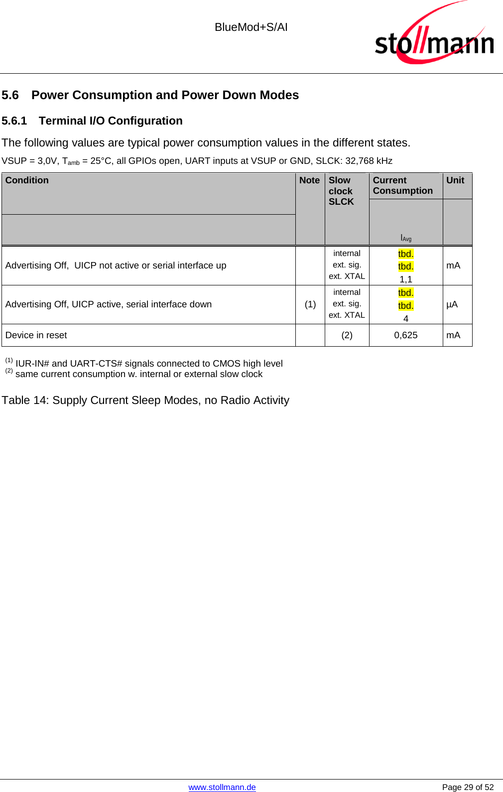  BlueMod+S/AI    www.stollmann.de    Page 29 of 52  5.6 Power Consumption and Power Down Modes 5.6.1 Terminal I/O Configuration The following values are typical power consumption values in the different states. VSUP = 3,0V, Tamb = 25°C, all GPIOs open, UART inputs at VSUP or GND, SLCK: 32,768 kHz  Condition Note Slow clock SLCK Current Consumption Unit   IAvg     Advertising Off,  UICP not active or serial interface up  internal ext. sig. ext. XTAL tbd. tbd. 1,1 mA Advertising Off, UICP active, serial interface down  (1) internal ext. sig. ext. XTAL tbd. tbd. 4 µA Device in reset    (2)  0,625 mA (1) IUR-IN# and UART-CTS# signals connected to CMOS high level (2) same current consumption w. internal or external slow clock Table 14: Supply Current Sleep Modes, no Radio Activity      