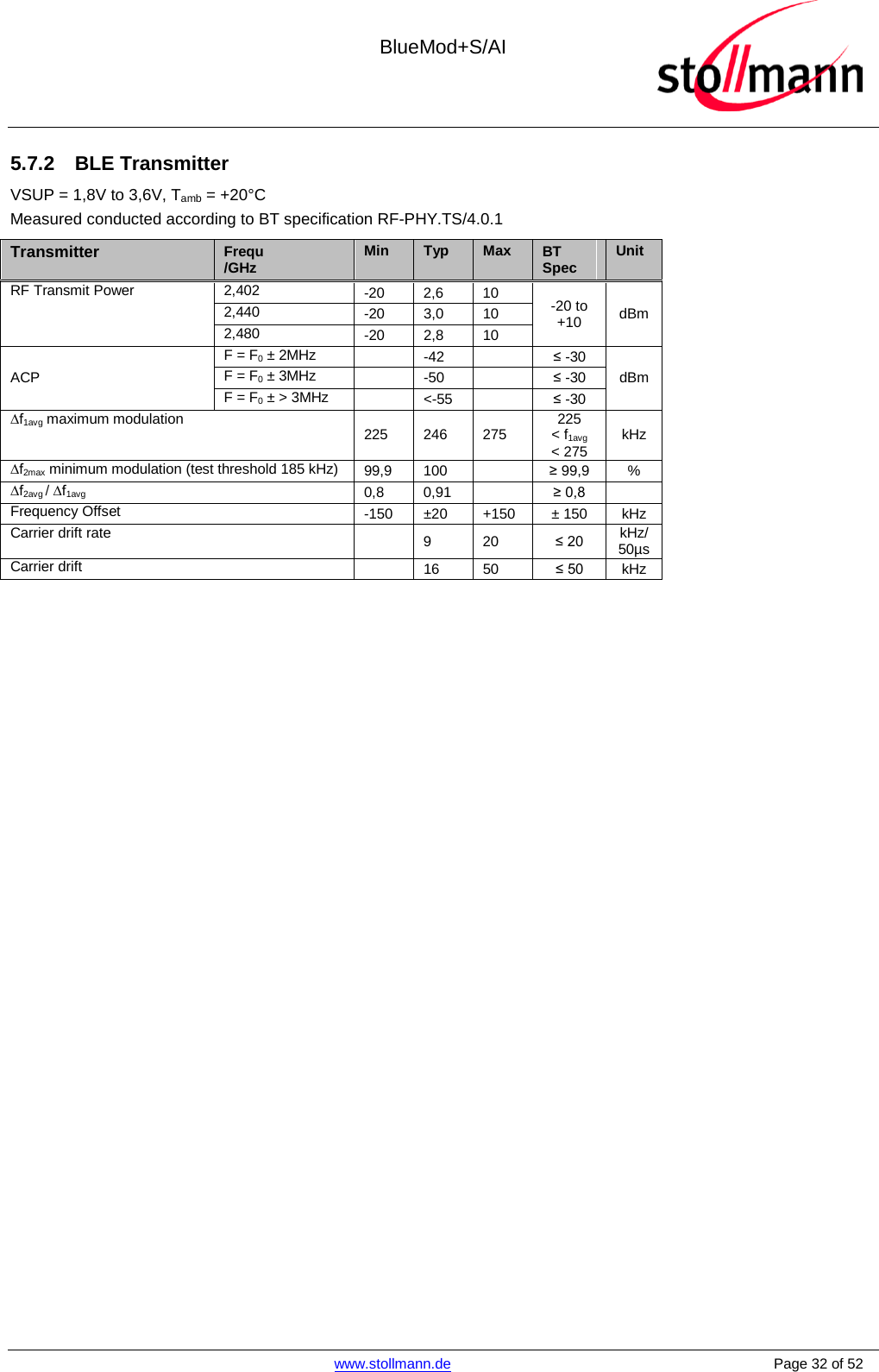  BlueMod+S/AI    www.stollmann.de    Page 32 of 52  5.7.2 BLE Transmitter VSUP = 1,8V to 3,6V, Tamb = +20°C Measured conducted according to BT specification RF-PHY.TS/4.0.1 Transmitter Frequ /GHz Min Typ Max BT Spec Unit RF Transmit Power 2,402 -20  2,6  10 -20 to +10 dBm 2,440 -20 3,0 10 2,480 -20 2,8 10 ACP F = F0 ± 2MHz  -42  ≤ -30 dBm F = F0 ± 3MHz  -50  ≤ -30 F = F0 ± &gt; 3MHz  &lt;-55  ≤ -30 ∆f1avg maximum modulation 225 246 275 225 &lt; f1avg &lt; 275 kHz ∆f2max minimum modulation (test threshold 185 kHz) 99,9 100    ≥ 99,9  % ∆f2avg / ∆f1avg  0,8 0,91    ≥ 0,8   Frequency Offset -150 ±20 +150 ± 150 kHz Carrier drift rate   9  20 ≤ 20 kHz/ 50µs Carrier drift  16 50 ≤ 50 kHz     