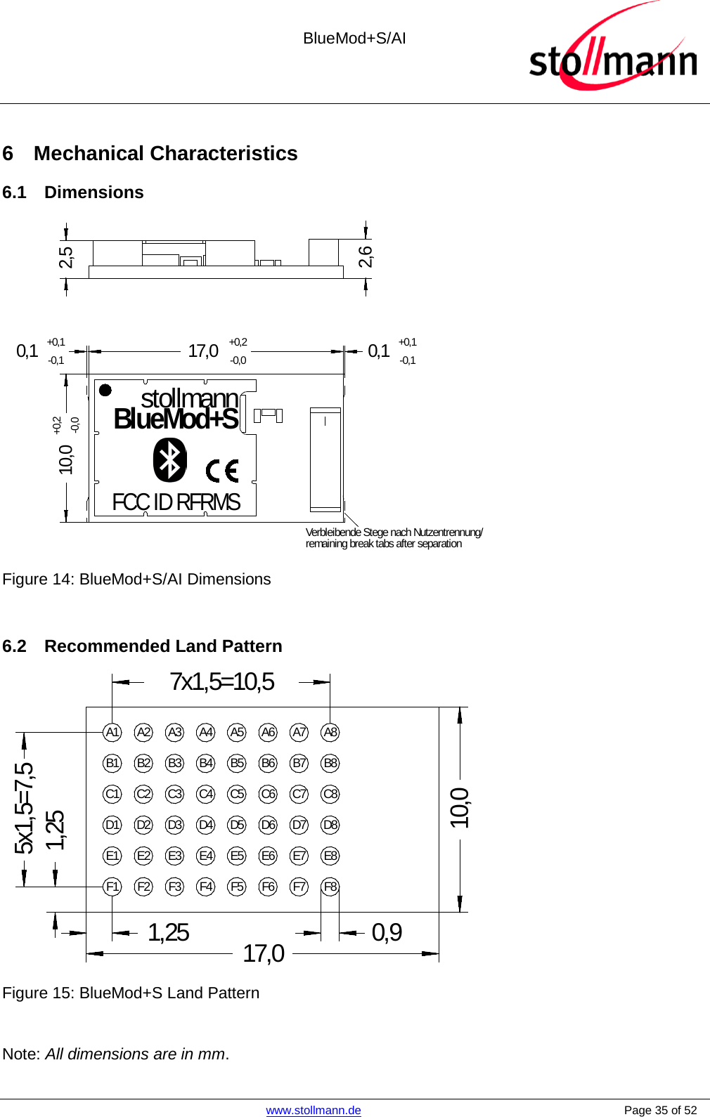  BlueMod+S/AI    www.stollmann.de    Page 35 of 52  6  Mechanical Characteristics 6.1 Dimensions 17,0+0,2-0,0FCC ID RFRMSstollmannBlueMod+S2,510,0+0,2-0,00,1+0,1-0,10,1+0,1-0,1Verbleibende Stege nach Nutzentrennung/remaining break tabs after separation2,6  Figure 14: BlueMod+S/AI Dimensions  6.2 Recommended Land Pattern F1E1D1C1B1A1 A2 A3 A4 A5 A6 A7 A8F2E2D2C2B2F3E3D3C3B3F4E4D4C4B4F5E5D5C5B5F6E6D6C6B6F7E7D7C7B7F8E8D8C8B81,251,257x1,5=10,55x1,5=7,50,917,010,0  Figure 15: BlueMod+S Land Pattern  Note: All dimensions are in mm. 