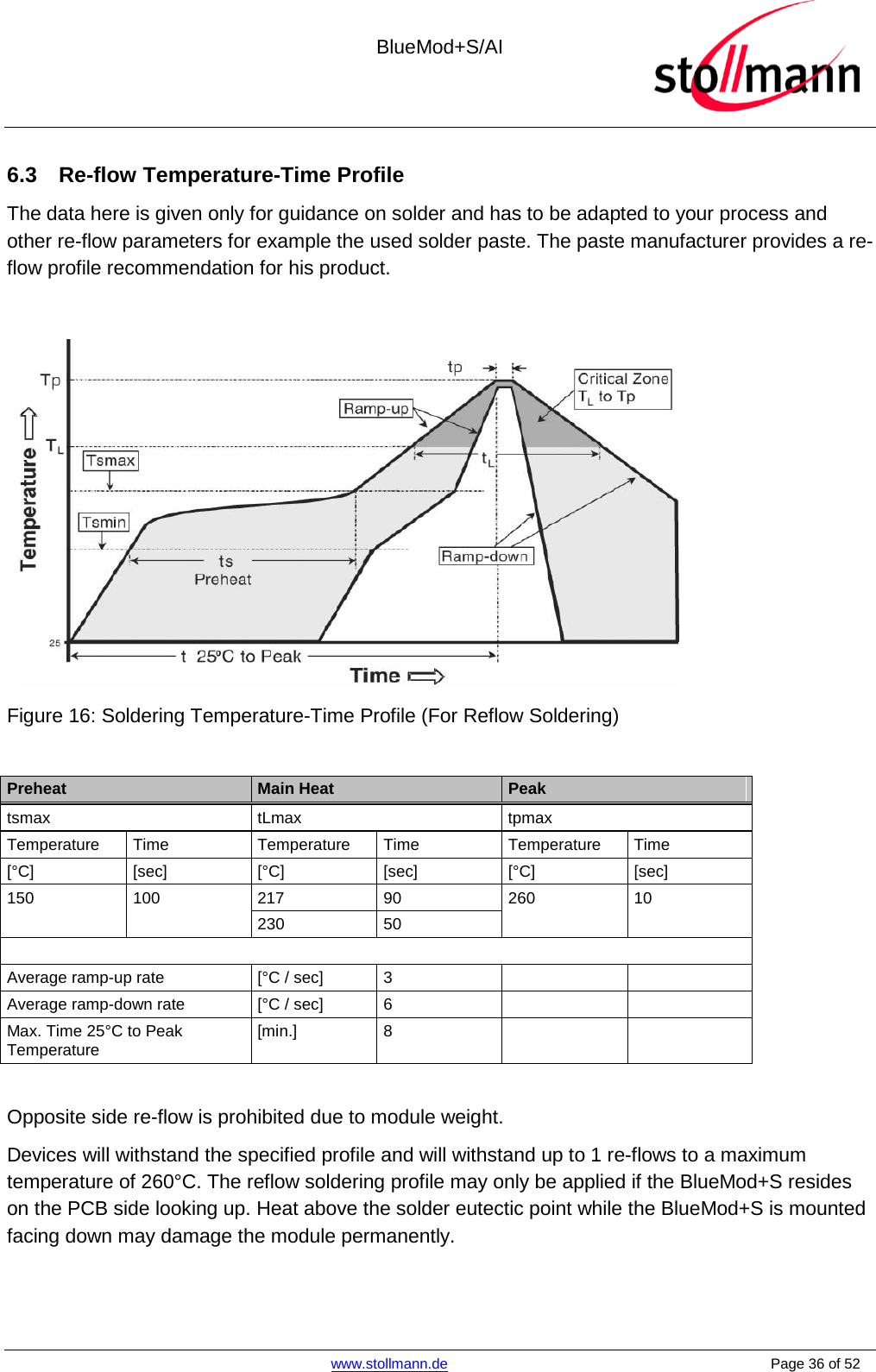  BlueMod+S/AI    www.stollmann.de    Page 36 of 52  6.3 Re-flow Temperature-Time Profile The data here is given only for guidance on solder and has to be adapted to your process and other re-flow parameters for example the used solder paste. The paste manufacturer provides a re-flow profile recommendation for his product.   Figure 16: Soldering Temperature-Time Profile (For Reflow Soldering)  Preheat Main Heat Peak tsmax tLmax tpmax Temperature Time Temperature Time Temperature Time [°C] [sec] [°C] [sec] [°C] [sec] 150  100  217 90 260  10  230 50  Average ramp-up rate [°C / sec]  3     Average ramp-down rate [°C / sec]  6     Max. Time 25°C to Peak Temperature [min.]  8      Opposite side re-flow is prohibited due to module weight.  Devices will withstand the specified profile and will withstand up to 1 re-flows to a maximum temperature of 260°C. The reflow soldering profile may only be applied if the BlueMod+S resides on the PCB side looking up. Heat above the solder eutectic point while the BlueMod+S is mounted facing down may damage the module permanently. 