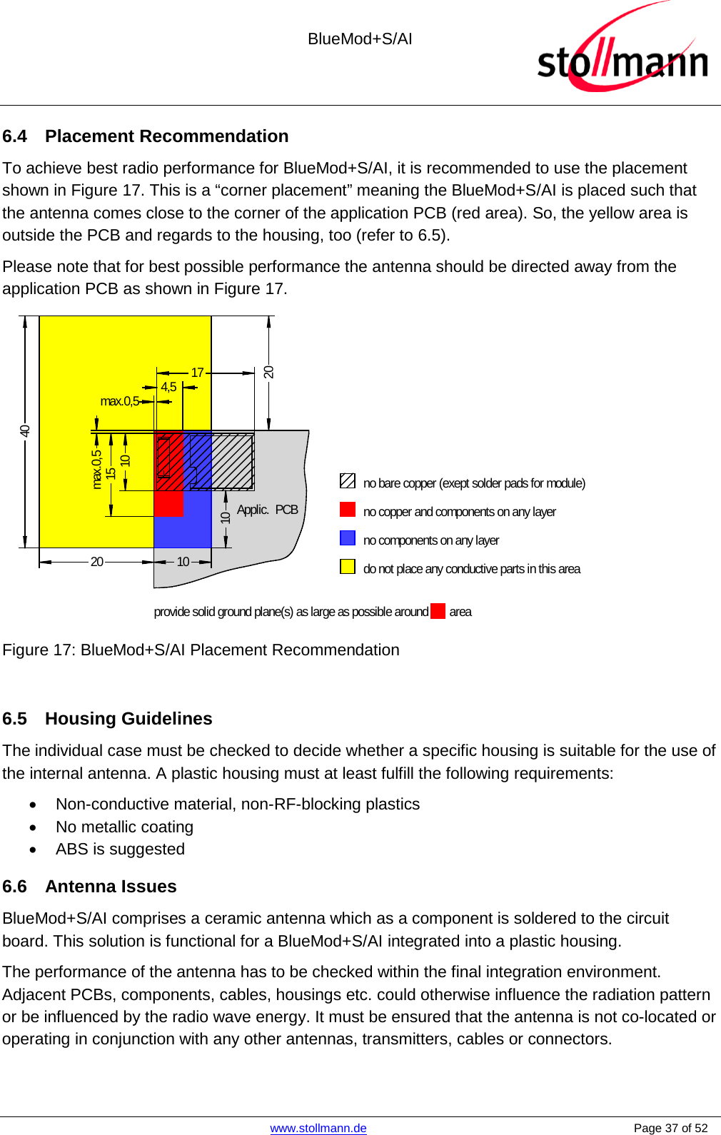  BlueMod+S/AI    www.stollmann.de    Page 37 of 52  6.4 Placement Recommendation To achieve best radio performance for BlueMod+S/AI, it is recommended to use the placement shown in Figure 17. This is a “corner placement” meaning the BlueMod+S/AI is placed such that the antenna comes close to the corner of the application PCB (red area). So, the yellow area is outside the PCB and regards to the housing, too (refer to 6.5). Please note that for best possible performance the antenna should be directed away from the application PCB as shown in Figure 17. max.0,5 4,51010max.0,51015no bare copper (exept solder pads for module)no copper and components on any layerno components on any layerprovide solid ground plane(s) as large as possible around17do not place any conductive parts in this area202040areaApplic.  PCB  Figure 17: BlueMod+S/AI Placement Recommendation  6.5 Housing Guidelines The individual case must be checked to decide whether a specific housing is suitable for the use of the internal antenna. A plastic housing must at least fulfill the following requirements: • Non-conductive material, non-RF-blocking plastics • No metallic coating • ABS is suggested 6.6 Antenna Issues BlueMod+S/AI comprises a ceramic antenna which as a component is soldered to the circuit board. This solution is functional for a BlueMod+S/AI integrated into a plastic housing. The performance of the antenna has to be checked within the final integration environment. Adjacent PCBs, components, cables, housings etc. could otherwise influence the radiation pattern or be influenced by the radio wave energy. It must be ensured that the antenna is not co-located or operating in conjunction with any other antennas, transmitters, cables or connectors.  