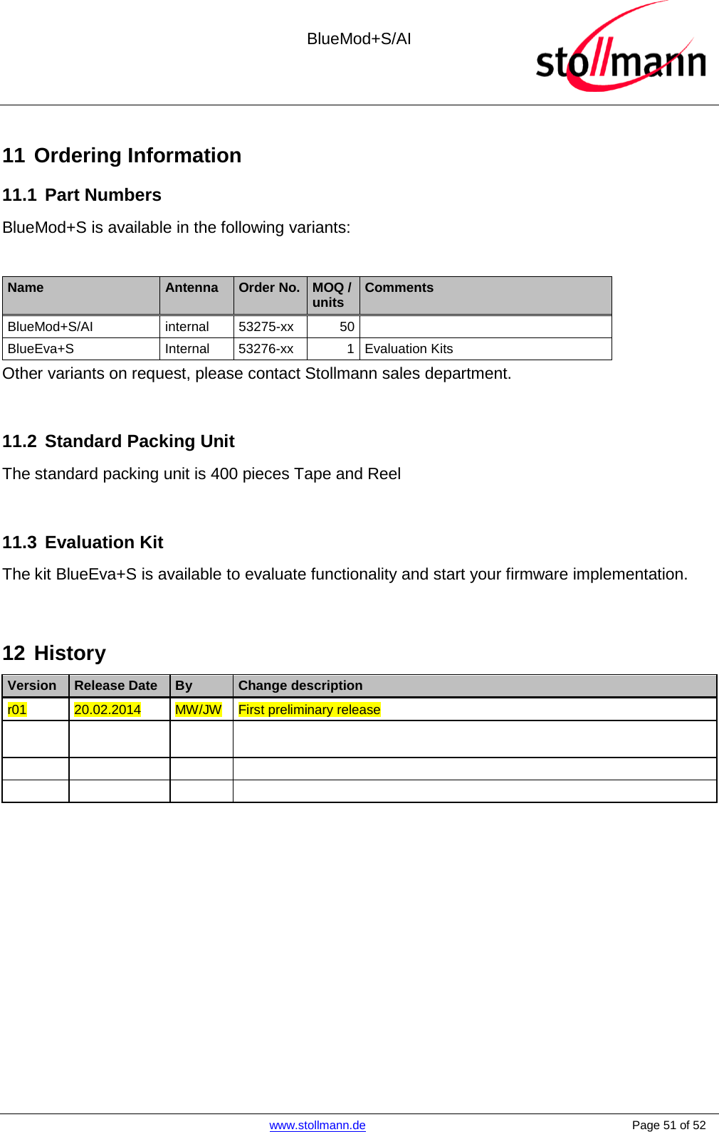  BlueMod+S/AI    www.stollmann.de    Page 51 of 52  11 Ordering Information 11.1 Part Numbers BlueMod+S is available in the following variants:  Name Antenna Order No. MOQ / units Comments BlueMod+S/AI internal  53275-xx 50   BlueEva+S Internal 53276-xx  1  Evaluation Kits Other variants on request, please contact Stollmann sales department.  11.2 Standard Packing Unit The standard packing unit is 400 pieces Tape and Reel  11.3 Evaluation Kit The kit BlueEva+S is available to evaluate functionality and start your firmware implementation.   12 History Version Release Date By Change description r01  20.02.2014  MW/JW  First preliminary release                               