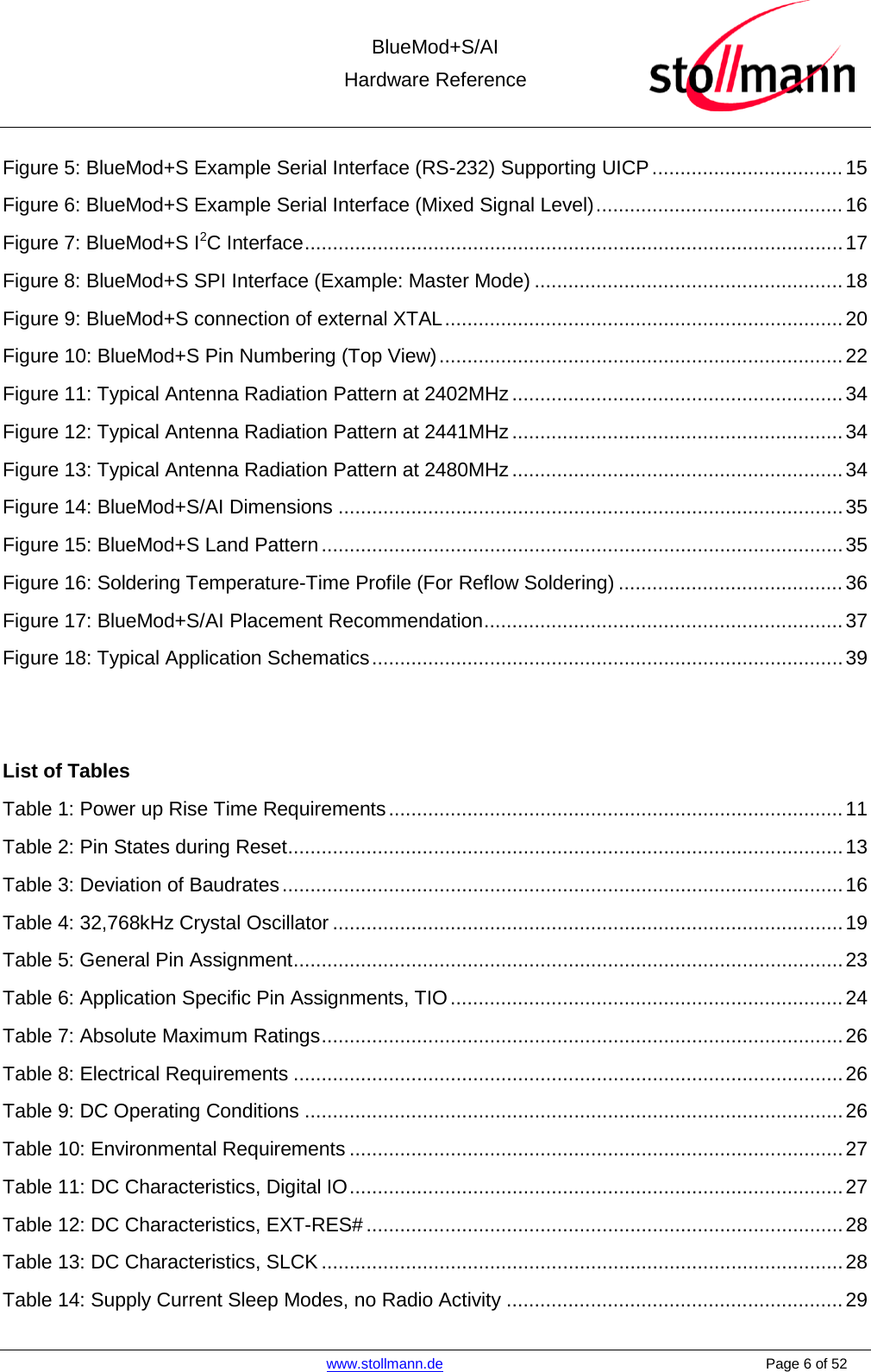  BlueMod+S/AI Hardware Reference   www.stollmann.de    Page 6 of 52  Figure 5: BlueMod+S Example Serial Interface (RS-232) Supporting UICP .................................. 15 Figure 6: BlueMod+S Example Serial Interface (Mixed Signal Level) ............................................ 16 Figure 7: BlueMod+S I2C Interface ................................................................................................ 17 Figure 8: BlueMod+S SPI Interface (Example: Master Mode) ....................................................... 18 Figure 9: BlueMod+S connection of external XTAL ....................................................................... 20 Figure 10: BlueMod+S Pin Numbering (Top View) ........................................................................ 22 Figure 11: Typical Antenna Radiation Pattern at 2402MHz ........................................................... 34 Figure 12: Typical Antenna Radiation Pattern at 2441MHz ........................................................... 34 Figure 13: Typical Antenna Radiation Pattern at 2480MHz ........................................................... 34 Figure 14: BlueMod+S/AI Dimensions .......................................................................................... 35 Figure 15: BlueMod+S Land Pattern ............................................................................................. 35 Figure 16: Soldering Temperature-Time Profile (For Reflow Soldering) ........................................ 36 Figure 17: BlueMod+S/AI Placement Recommendation ................................................................ 37 Figure 18: Typical Application Schematics .................................................................................... 39   List of Tables Table 1: Power up Rise Time Requirements ................................................................................. 11 Table 2: Pin States during Reset ................................................................................................... 13 Table 3: Deviation of Baudrates .................................................................................................... 16 Table 4: 32,768kHz Crystal Oscillator ........................................................................................... 19 Table 5: General Pin Assignment .................................................................................................. 23 Table 6: Application Specific Pin Assignments, TIO ...................................................................... 24 Table 7: Absolute Maximum Ratings ............................................................................................. 26 Table 8: Electrical Requirements .................................................................................................. 26 Table 9: DC Operating Conditions ................................................................................................ 26 Table 10: Environmental Requirements ........................................................................................ 27 Table 11: DC Characteristics, Digital IO ........................................................................................ 27 Table 12: DC Characteristics, EXT-RES# ..................................................................................... 28 Table 13: DC Characteristics, SLCK ............................................................................................. 28 Table 14: Supply Current Sleep Modes, no Radio Activity ............................................................ 29 