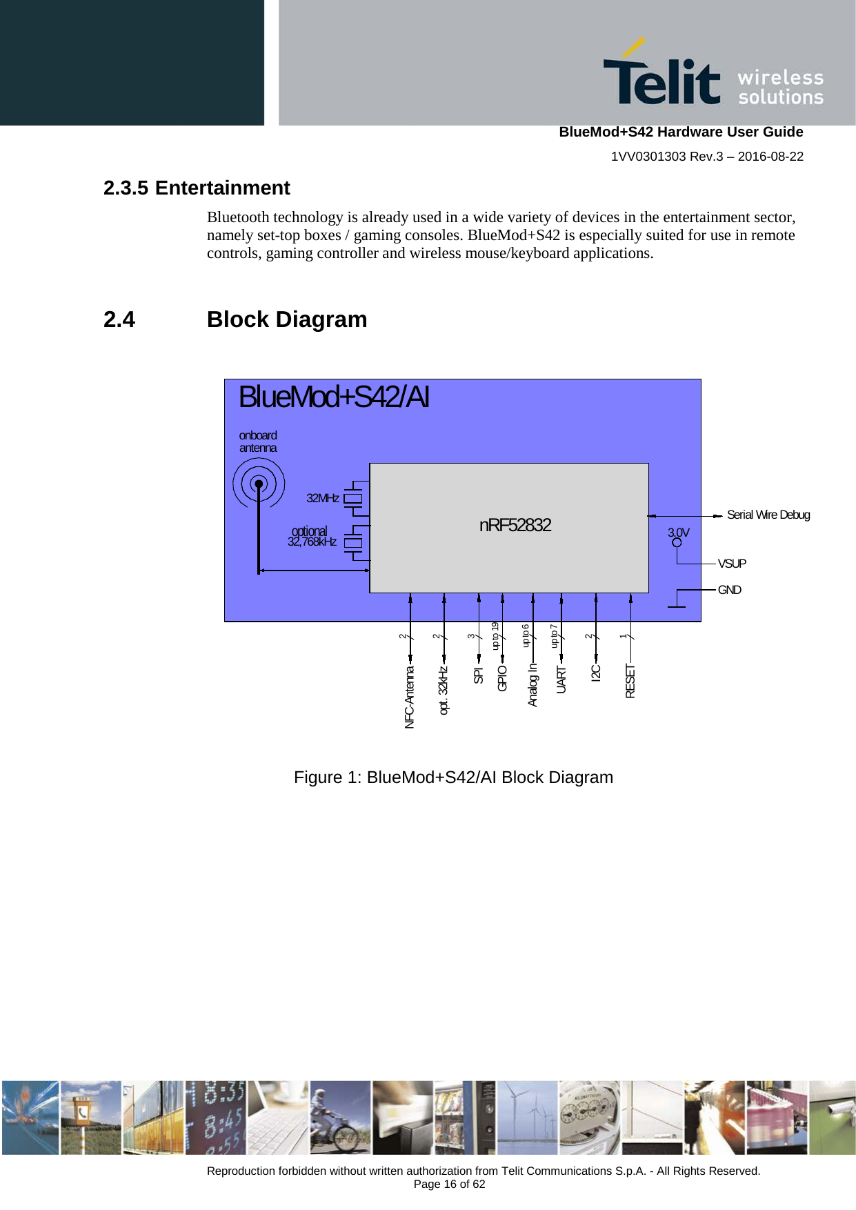    BlueMod+S42 Hardware User Guide 1VV0301303 Rev.3 – 2016-08-22  Reproduction forbidden without written authorization from Telit Communications S.p.A. - All Rights Reserved.  Page 16 of 62 2.3.5 Entertainment Bluetooth technology is already used in a wide variety of devices in the entertainment sector, namely set-top boxes / gaming consoles. BlueMod+S42 is especially suited for use in remote controls, gaming controller and wireless mouse/keyboard applications.  2.4  Block Diagram  nRF52832VSUPBlueMod+S42/AIRESETI2CUARTSPI12up to 73GND3.0V32MHzopt. 32kHzSerial Wire Debugonboardantenna2GPIOup to 19Analog Inup to 6NFC-Antenna232,768kHzoptional Figure 1: BlueMod+S42/AI Block Diagram   