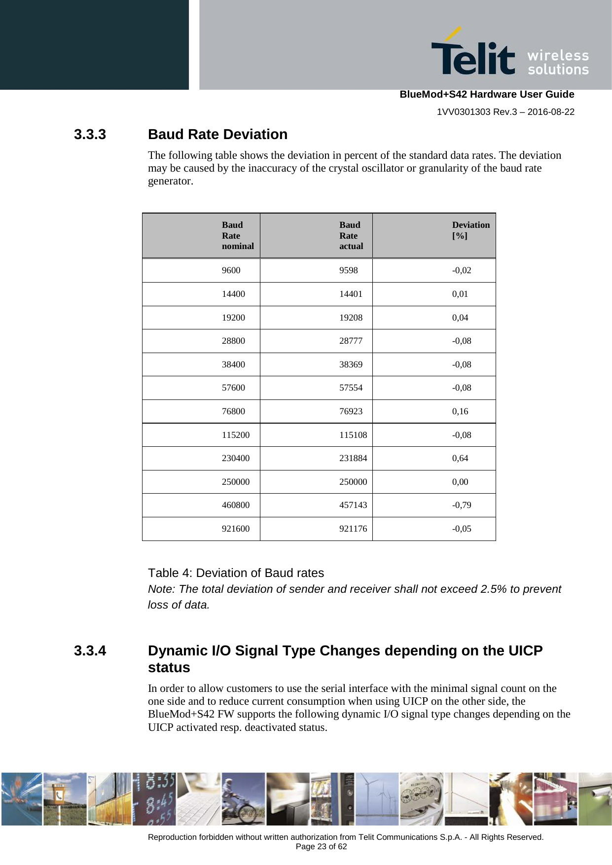    BlueMod+S42 Hardware User Guide 1VV0301303 Rev.3 – 2016-08-22  Reproduction forbidden without written authorization from Telit Communications S.p.A. - All Rights Reserved.  Page 23 of 62 3.3.3 Baud Rate Deviation The following table shows the deviation in percent of the standard data rates. The deviation may be caused by the inaccuracy of the crystal oscillator or granularity of the baud rate generator.  Baud Rate nominal Baud Rate actual Deviation [%] 9600 9598 -0,02 14400 14401 0,01 19200 19208 0,04 28800 28777 -0,08 38400 38369 -0,08 57600 57554 -0,08 76800 76923 0,16 115200 115108 -0,08 230400 231884 0,64 250000 250000 0,00 460800 457143 -0,79 921600 921176 -0,05  Table 4: Deviation of Baud rates Note: The total deviation of sender and receiver shall not exceed 2.5% to prevent loss of data.  3.3.4 Dynamic I/O Signal Type Changes depending on the UICP status In order to allow customers to use the serial interface with the minimal signal count on the one side and to reduce current consumption when using UICP on the other side, the BlueMod+S42 FW supports the following dynamic I/O signal type changes depending on the UICP activated resp. deactivated status.  