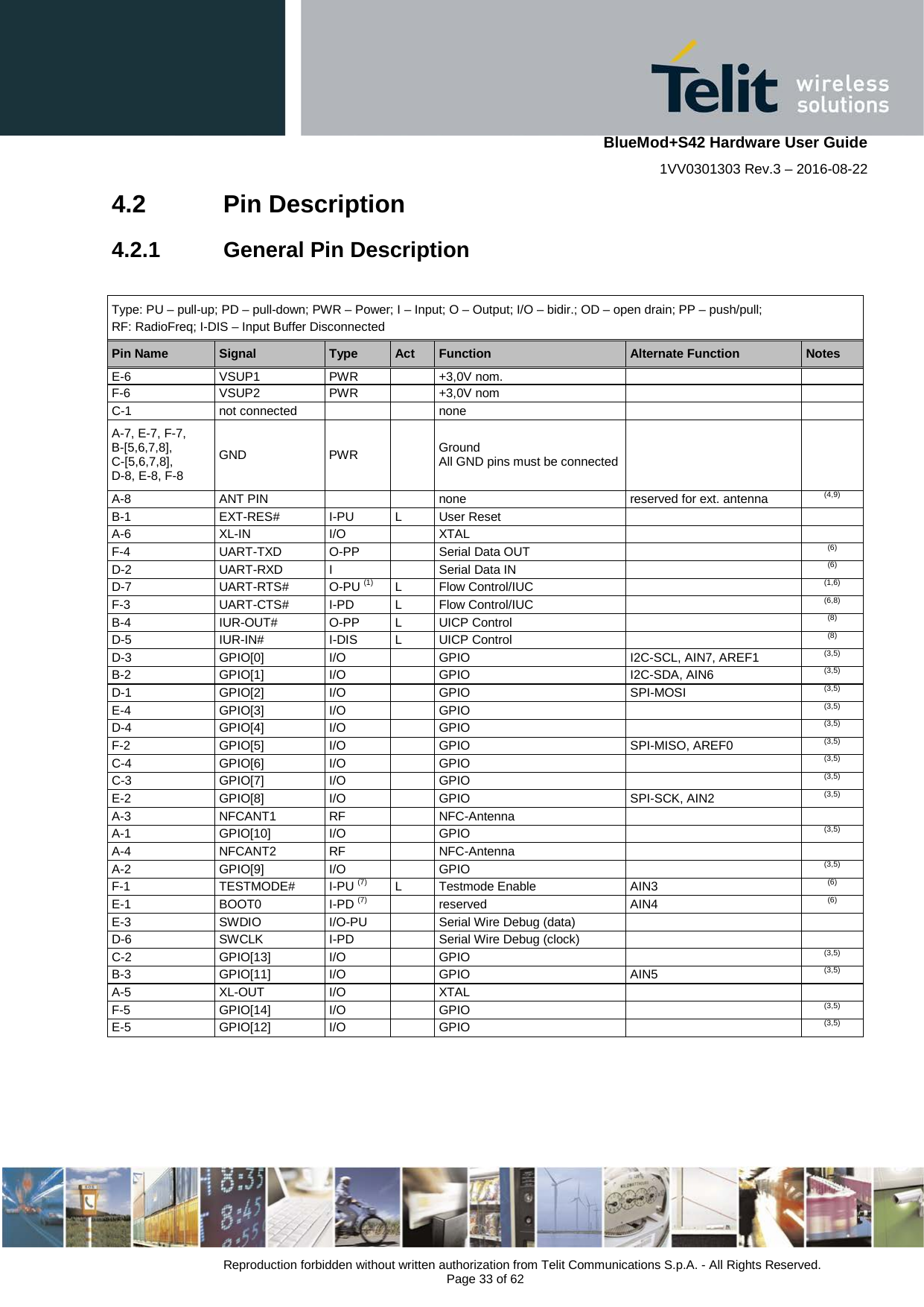    BlueMod+S42 Hardware User Guide 1VV0301303 Rev.3 – 2016-08-22  Reproduction forbidden without written authorization from Telit Communications S.p.A. - All Rights Reserved.  Page 33 of 62 4.2  Pin Description 4.2.1 General Pin Description  Type: PU – pull-up; PD – pull-down; PWR – Power; I – Input; O – Output; I/O – bidir.; OD – open drain; PP – push/pull; RF: RadioFreq; I-DIS – Input Buffer Disconnected Pin Name Signal Type Act Function Alternate Function Notes E-6 VSUP1 PWR  +3,0V nom.   F-6 VSUP2 PWR  +3,0V nom   C-1 not connected   none   A-7, E-7, F-7, B-[5,6,7,8], C-[5,6,7,8], D-8, E-8, F-8 GND PWR    Ground All GND pins must be connected    A-8 ANT PIN   none reserved for ext. antenna (4,9) B-1 EXT-RES# I-PU L User Reset   A-6 XL-IN I/O  XTAL   F-4 UART-TXD O-PP  Serial Data OUT  (6) D-2 UART-RXD I  Serial Data IN  (6) D-7 UART-RTS# O-PU (1) L Flow Control/IUC  (1,6) F-3 UART-CTS# I-PD L Flow Control/IUC  (6,8) B-4 IUR-OUT# O-PP L UICP Control  (8) D-5 IUR-IN# I-DIS L UICP Control  (8) D-3 GPIO[0] I/O  GPIO I2C-SCL, AIN7, AREF1 (3,5) B-2 GPIO[1] I/O  GPIO I2C-SDA, AIN6 (3,5) D-1 GPIO[2] I/O  GPIO SPI-MOSI (3,5) E-4 GPIO[3] I/O  GPIO  (3,5) D-4 GPIO[4] I/O  GPIO  (3,5) F-2 GPIO[5] I/O  GPIO SPI-MISO, AREF0 (3,5) C-4 GPIO[6] I/O  GPIO  (3,5) C-3 GPIO[7] I/O  GPIO  (3,5) E-2 GPIO[8] I/O  GPIO SPI-SCK, AIN2 (3,5) A-3 NFCANT1 RF  NFC-Antenna   A-1 GPIO[10] I/O  GPIO  (3,5) A-4 NFCANT2 RF  NFC-Antenna   A-2 GPIO[9] I/O  GPIO  (3,5) F-1 TESTMODE# I-PU (7) L Testmode Enable AIN3 (6) E-1 BOOT0 I-PD (7)  reserved AIN4 (6) E-3 SWDIO I/O-PU  Serial Wire Debug (data)   D-6 SWCLK I-PD  Serial Wire Debug (clock)   C-2 GPIO[13] I/O  GPIO  (3,5) B-3 GPIO[11] I/O  GPIO AIN5 (3,5) A-5 XL-OUT I/O  XTAL   F-5 GPIO[14] I/O  GPIO  (3,5) E-5 GPIO[12] I/O  GPIO  (3,5) 