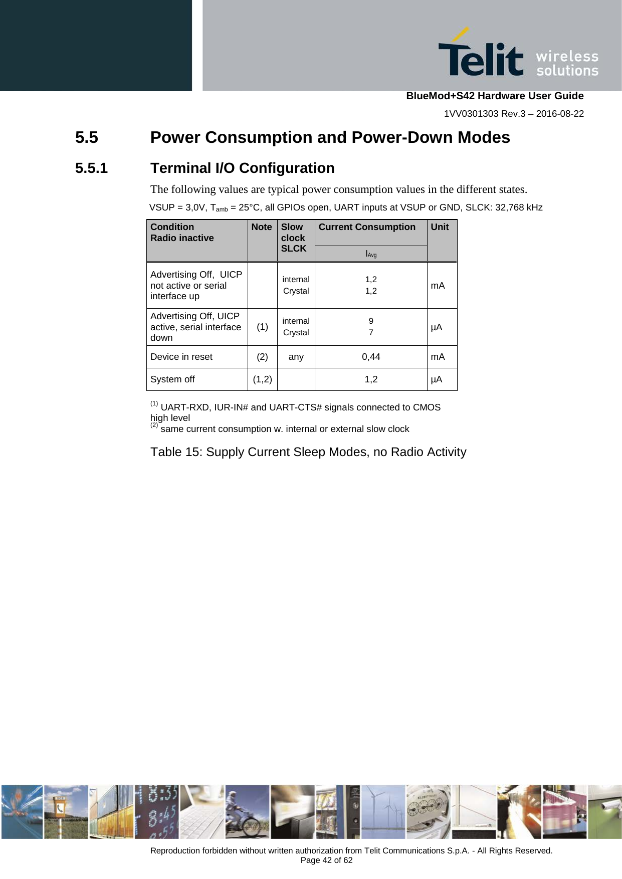    BlueMod+S42 Hardware User Guide 1VV0301303 Rev.3 – 2016-08-22  Reproduction forbidden without written authorization from Telit Communications S.p.A. - All Rights Reserved.  Page 42 of 62 5.5  Power Consumption and Power-Down Modes 5.5.1 Terminal I/O Configuration The following values are typical power consumption values in the different states. VSUP = 3,0V, Tamb = 25°C, all GPIOs open, UART inputs at VSUP or GND, SLCK: 32,768 kHz  Condition Radio inactive Note Slow clock SLCK Current Consumption  Unit IAvg Advertising Off,  UICP not active or serial interface up  internal Crystal 1,2 1,2 mA Advertising Off, UICP active, serial interface down (1)  internal Crystal 9 7  µA Device in reset  (2)  any 0,44 mA System off  (1,2)    1,2 µA  (1) UART-RXD, IUR-IN# and UART-CTS# signals connected to CMOS high level (2) same current consumption w. internal or external slow clock    Table 15: Supply Current Sleep Modes, no Radio Activity     