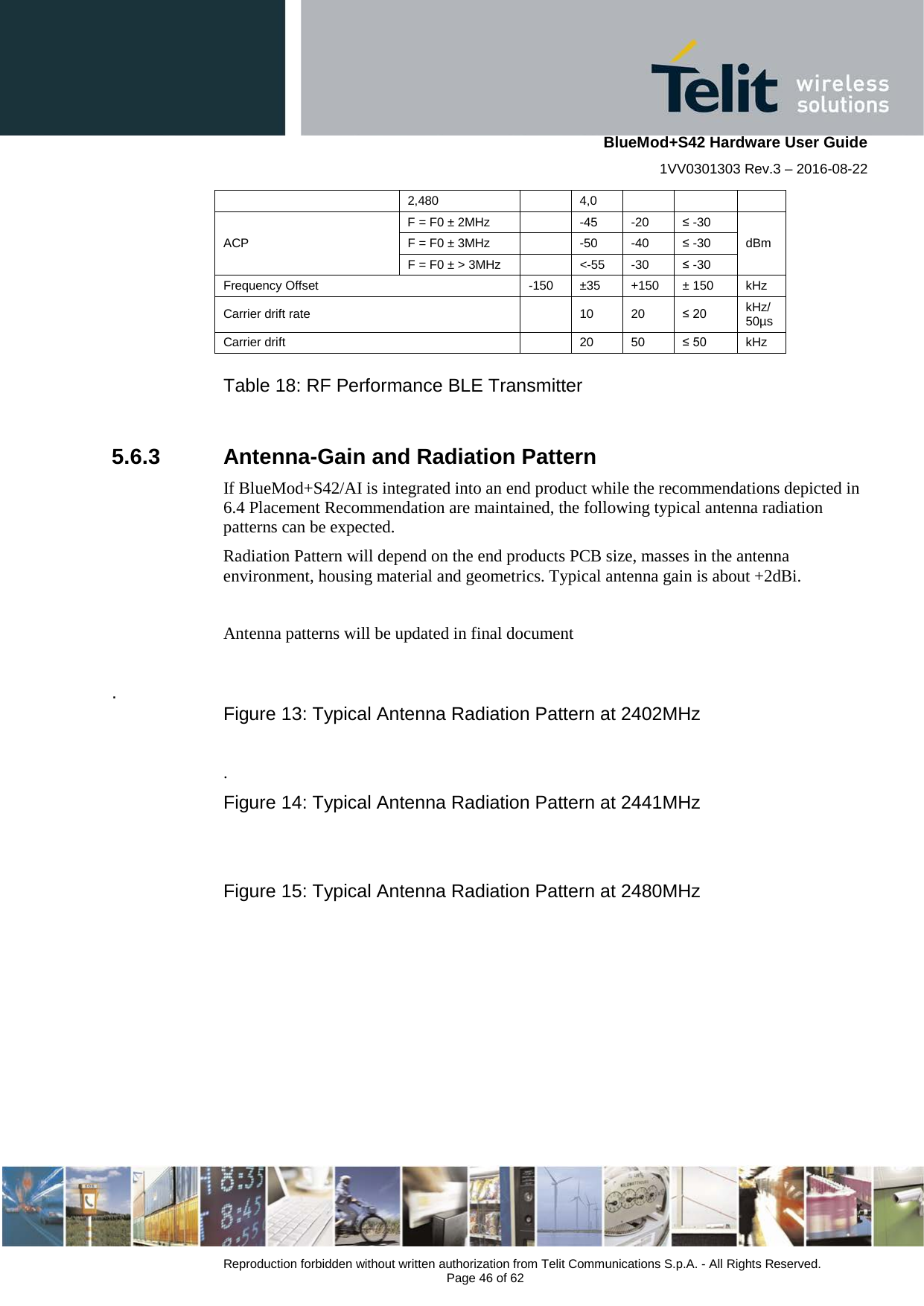    BlueMod+S42 Hardware User Guide 1VV0301303 Rev.3 – 2016-08-22  Reproduction forbidden without written authorization from Telit Communications S.p.A. - All Rights Reserved.  Page 46 of 62 2,480    4,0   ACP F = F0 ± 2MHz    -45  -20 ≤ -30 dBm F = F0 ± 3MHz    -50  -40 ≤ -30 F = F0 ± &gt; 3MHz    &lt;-55  -30 ≤ -30 Frequency Offset  -150 ±35 +150 ± 150 kHz Carrier drift rate    10 20 ≤ 20 kHz/ 50µs Carrier drift    20 50 ≤ 50 kHz      Table 18: RF Performance BLE Transmitter  5.6.3 Antenna-Gain and Radiation Pattern If BlueMod+S42/AI is integrated into an end product while the recommendations depicted in 6.4 Placement Recommendation are maintained, the following typical antenna radiation patterns can be expected. Radiation Pattern will depend on the end products PCB size, masses in the antenna environment, housing material and geometrics. Typical antenna gain is about +2dBi.  Antenna patterns will be updated in final document   .   Figure 13: Typical Antenna Radiation Pattern at 2402MHz  .   Figure 14: Typical Antenna Radiation Pattern at 2441MHz     Figure 15: Typical Antenna Radiation Pattern at 2480MHz   