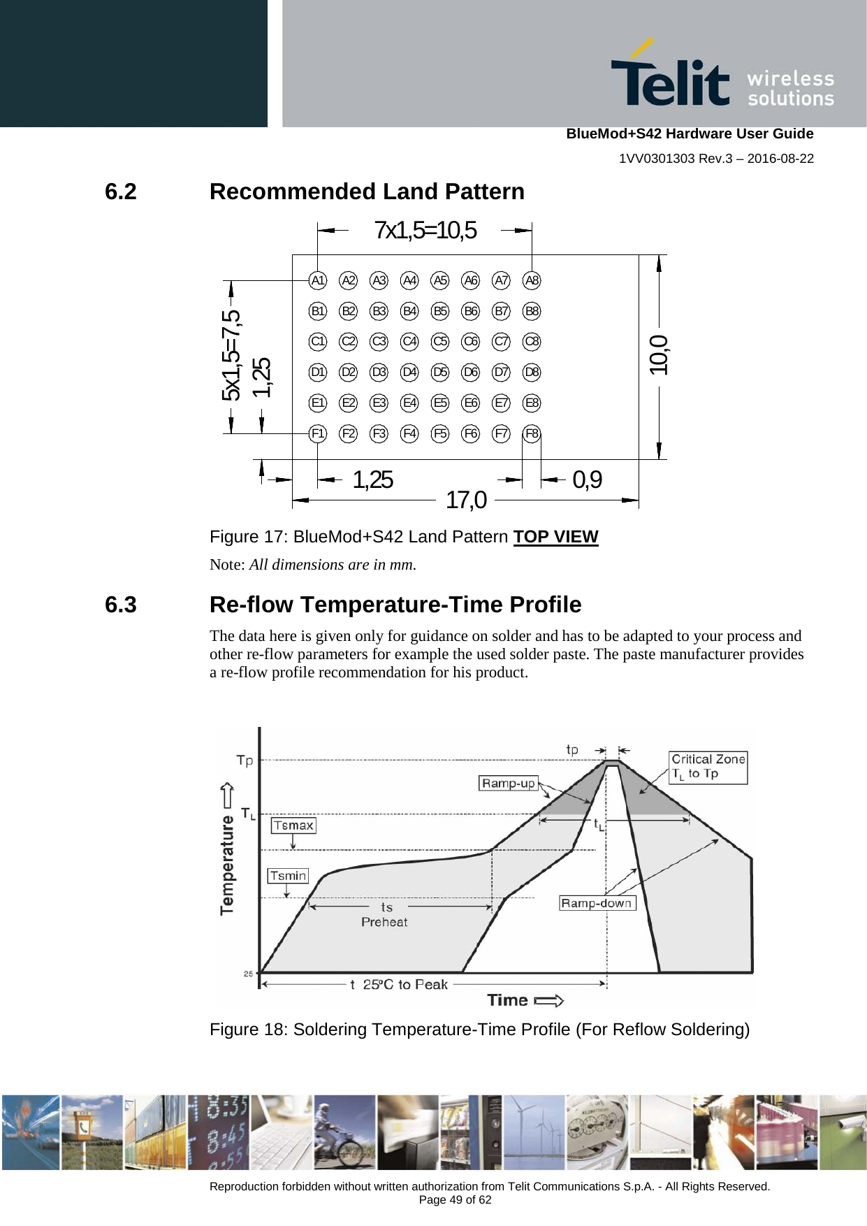    BlueMod+S42 Hardware User Guide 1VV0301303 Rev.3 – 2016-08-22  Reproduction forbidden without written authorization from Telit Communications S.p.A. - All Rights Reserved.  Page 49 of 62 6.2  Recommended Land Pattern F1E1D1C1B1A1 A2 A3 A4 A5 A6 A7 A8F2E2D2C2B2F3E3D3C3B3F4E4D4C4B4F5E5D5C5B5F6E6D6C6B6F7E7D7C7B7F8E8D8C8B81,251,257x1,5=10,55x1,5=7,50,917,010,0    Figure 17: BlueMod+S42 Land Pattern TOP VIEW Note: All dimensions are in mm. 6.3  Re-flow Temperature-Time Profile The data here is given only for guidance on solder and has to be adapted to your process and other re-flow parameters for example the used solder paste. The paste manufacturer provides a re-flow profile recommendation for his product.     Figure 18: Soldering Temperature-Time Profile (For Reflow Soldering)  